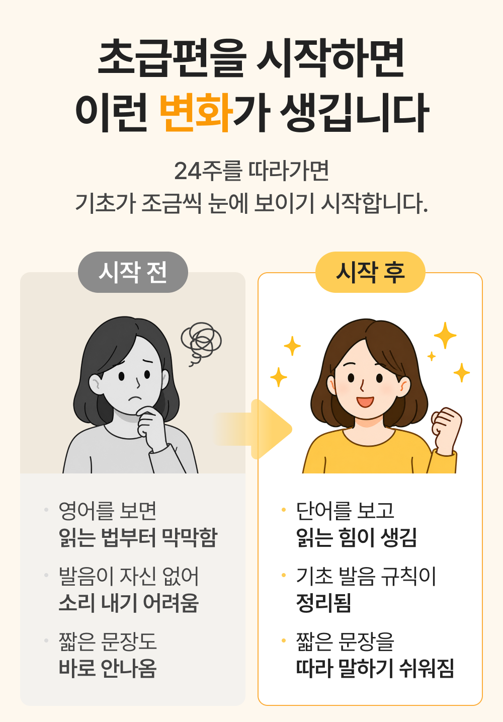 777영어학습지 초급편 24권 (6.1일 업데이트)