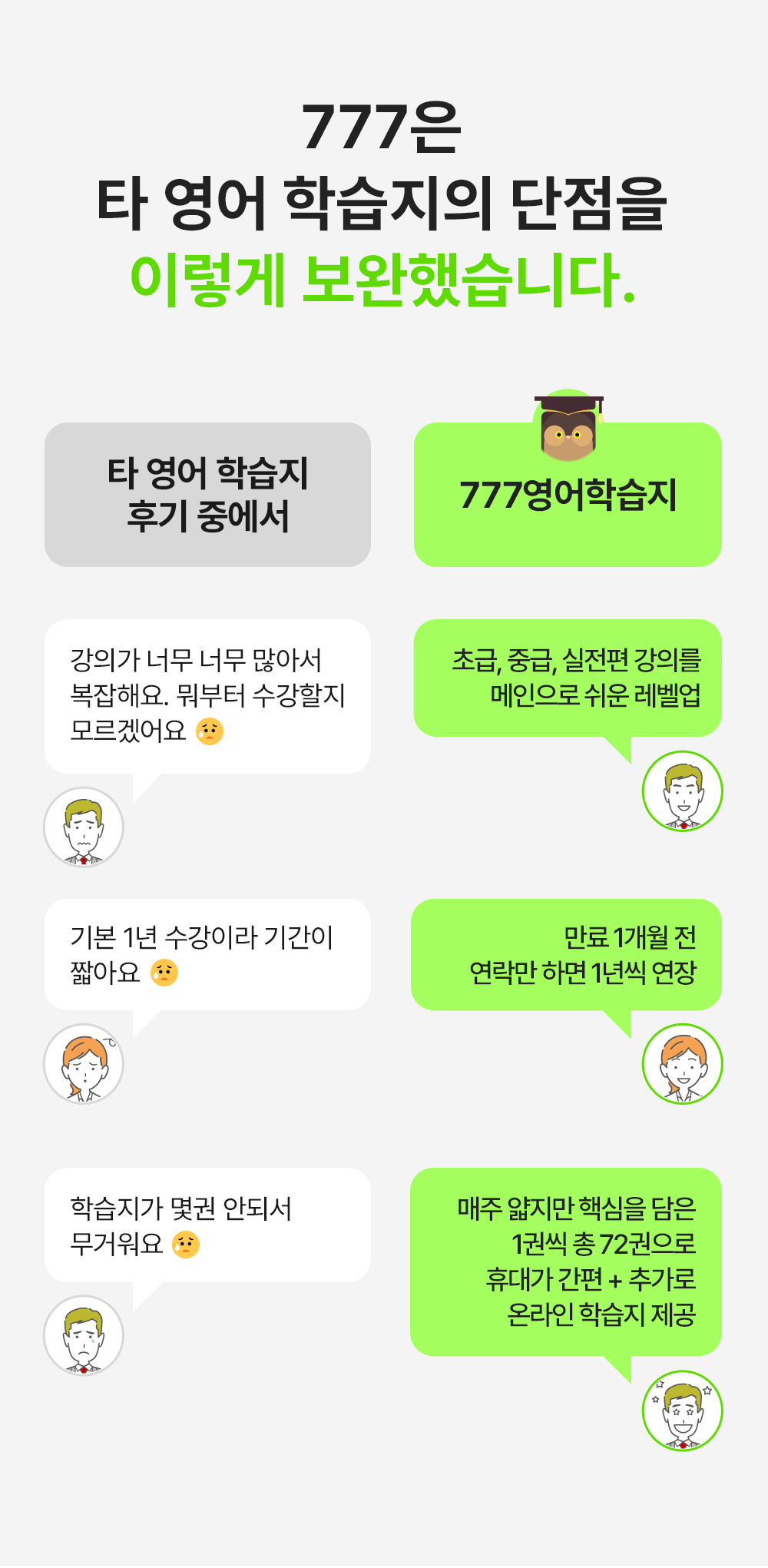 777영어학습지는 타 영어 학습지의 단점을 이렇게 보완했습니다.