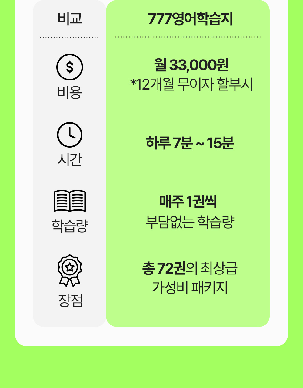 총 72권의 최상급 가성비 패키지 777영어학습지