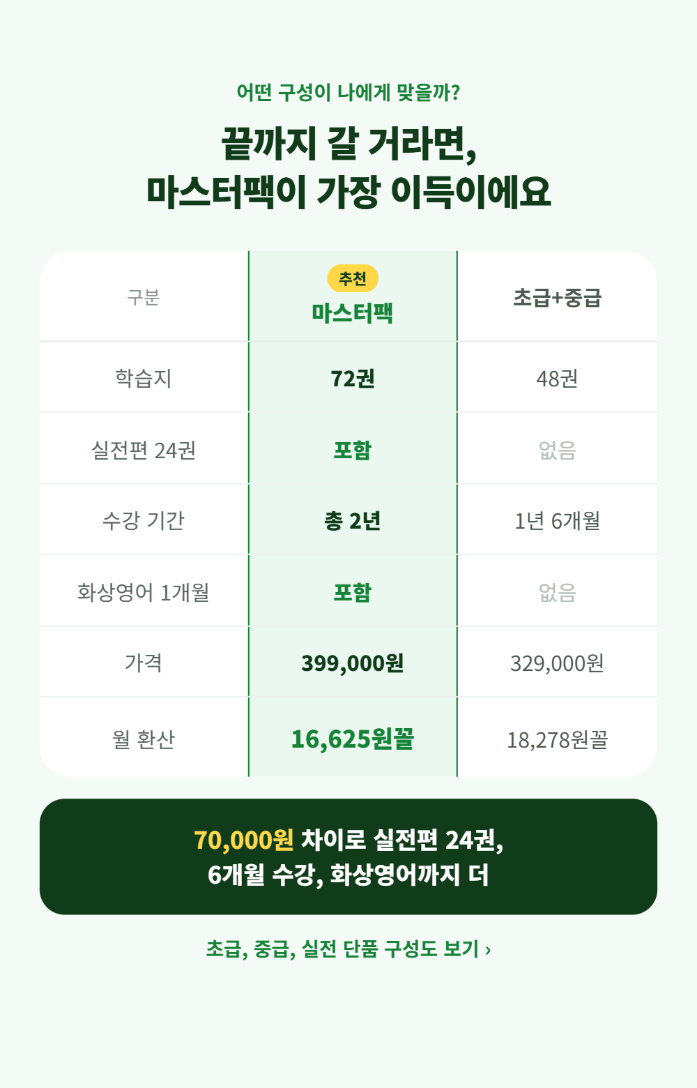 777영어학습지 마스터팩 초급 중급 실전편 