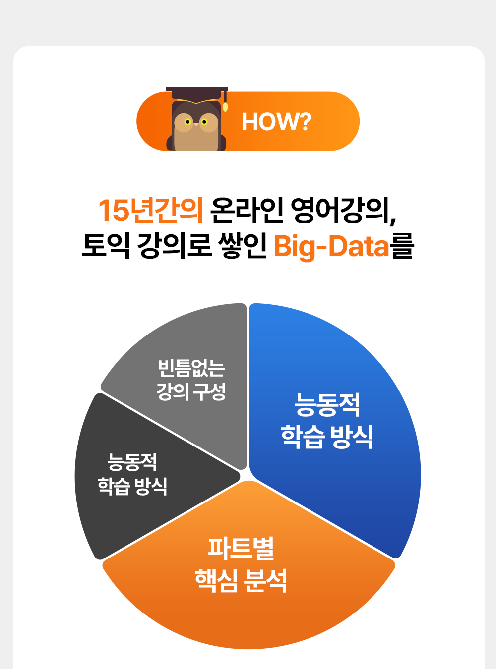 15년간 쌓인 영어강의 빅데이터