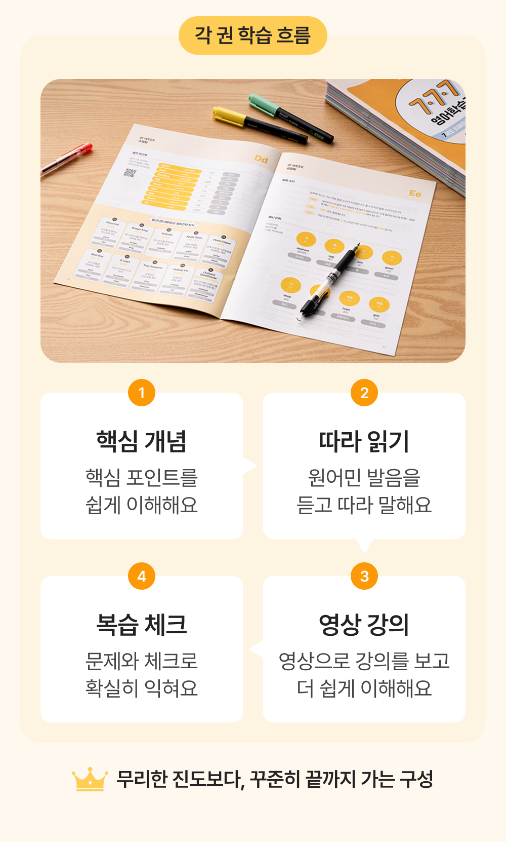 777영어학습지 초급편 24권 (6.1일 업데이트)