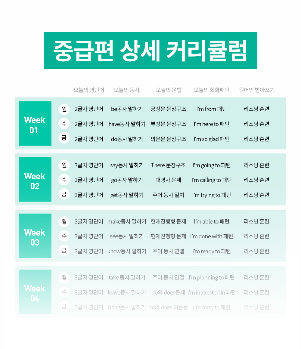 777영어학습지 중급편 상세 커리큘럼