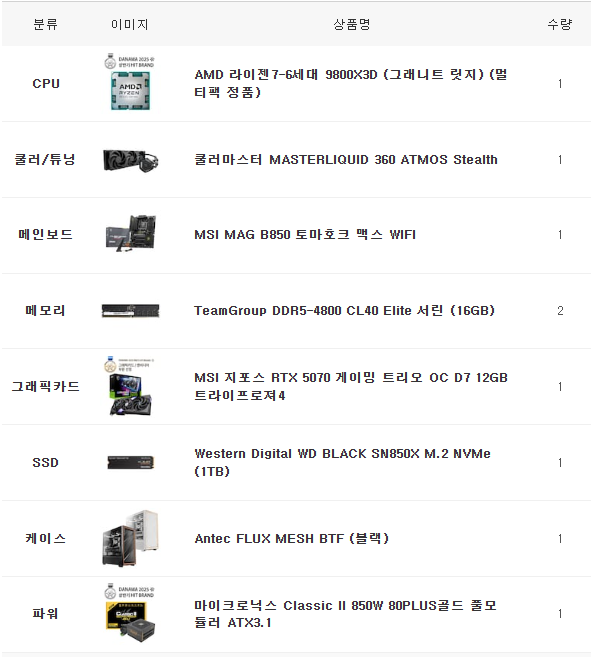 작업용(사진 편집 + 영상 편집) 전문가용 추천! 조립 PC!