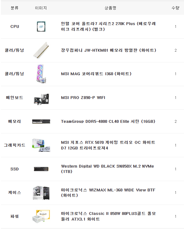 작업용(사진 편집 + 영상 편집) 전문가용 추천! 조립 PC!