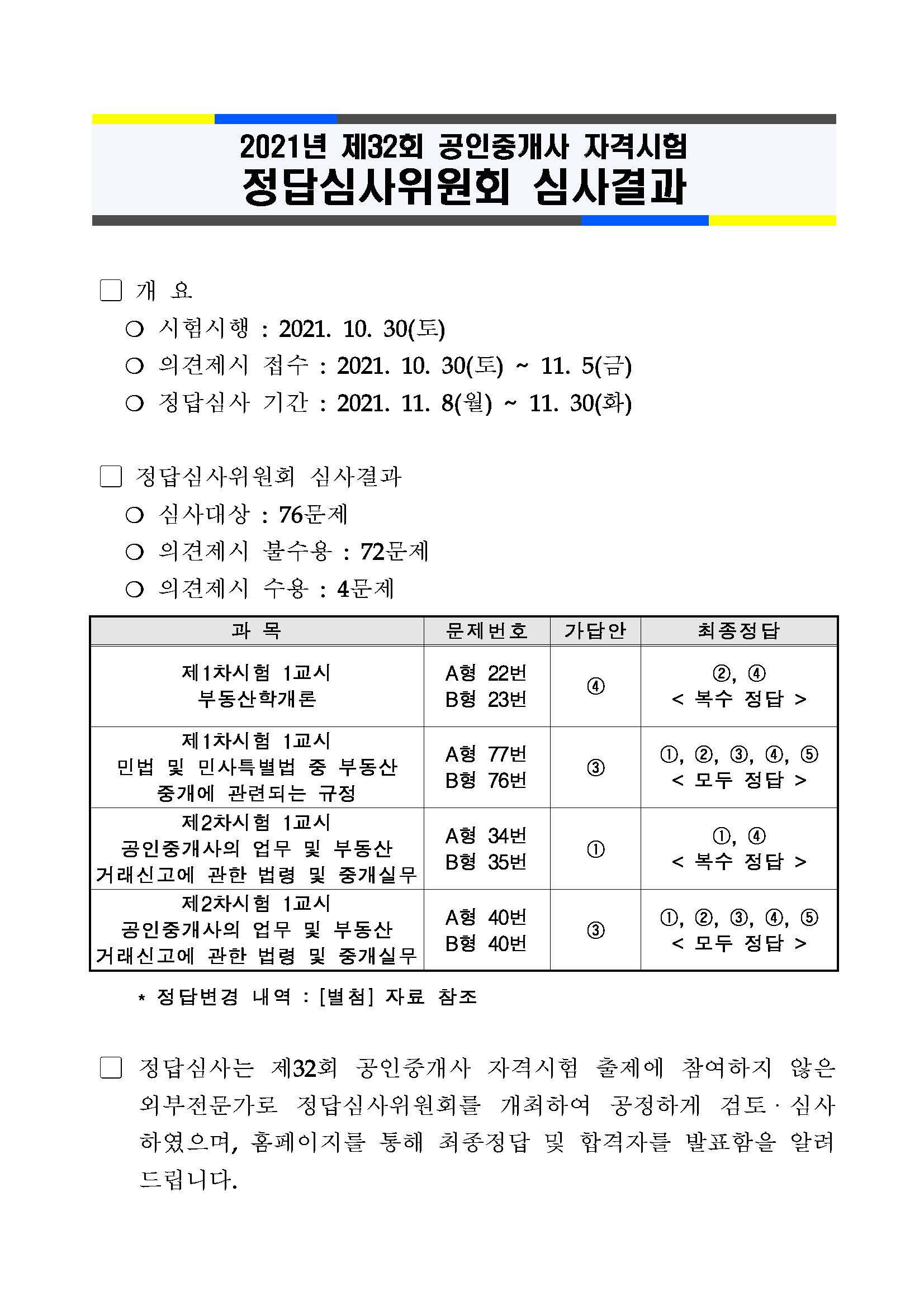 제32회 공인중개사 이의신청결과 안내 : 메가랜드 대구공인중개사학원공지사항