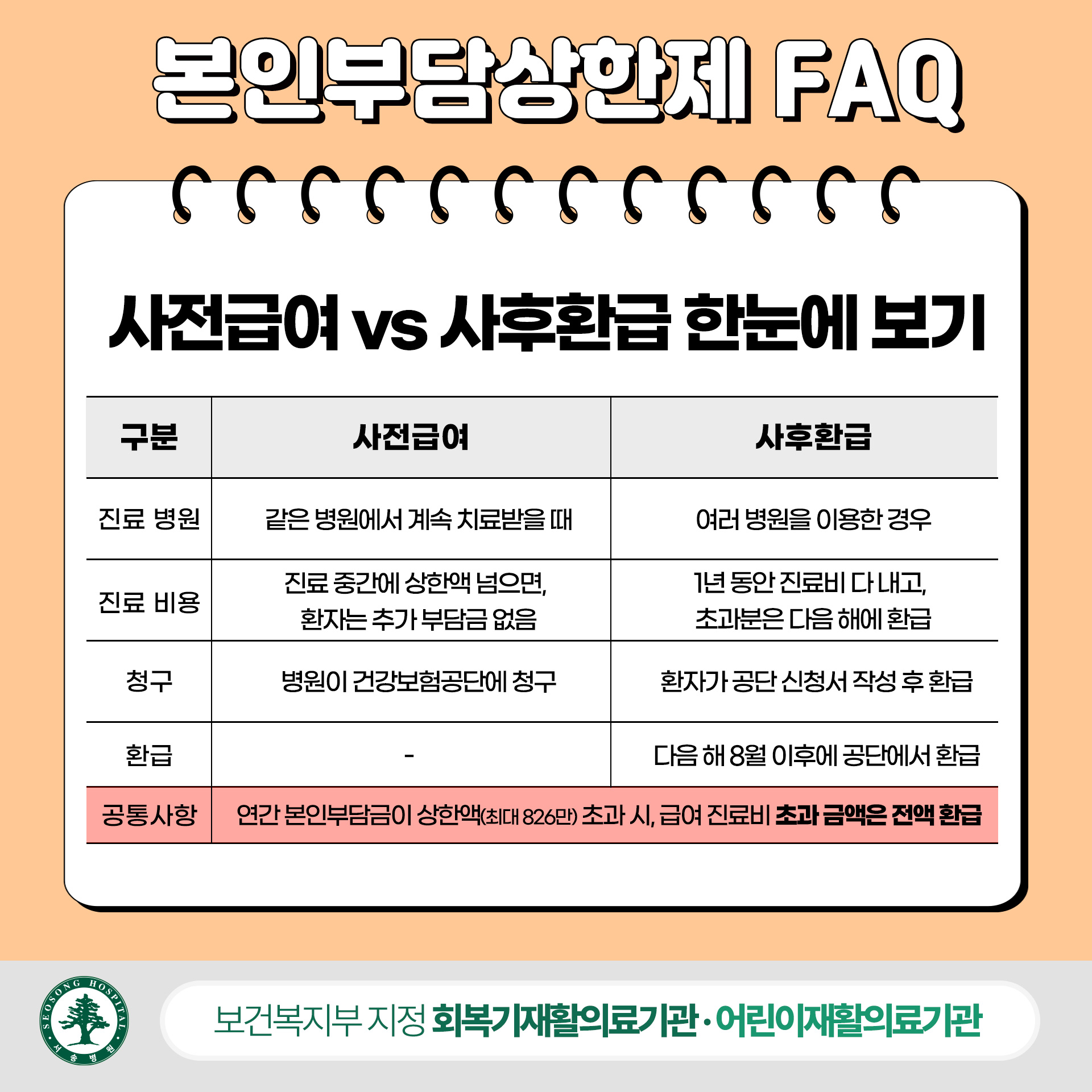 본인부담상한제 A to Z