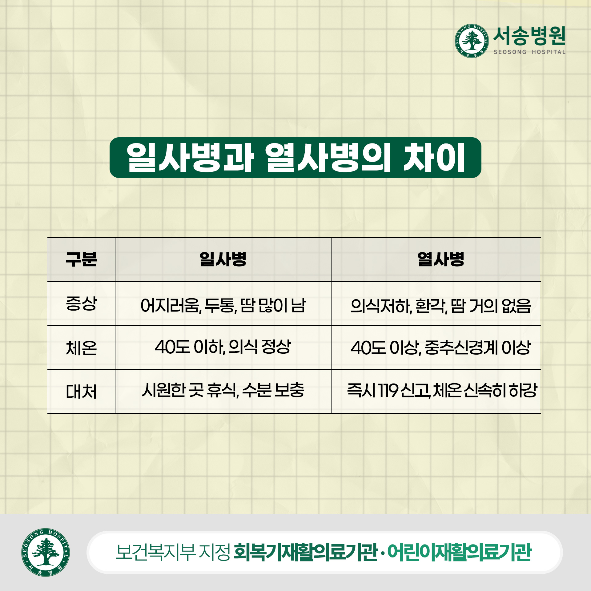 일사병과 열사병의 차이