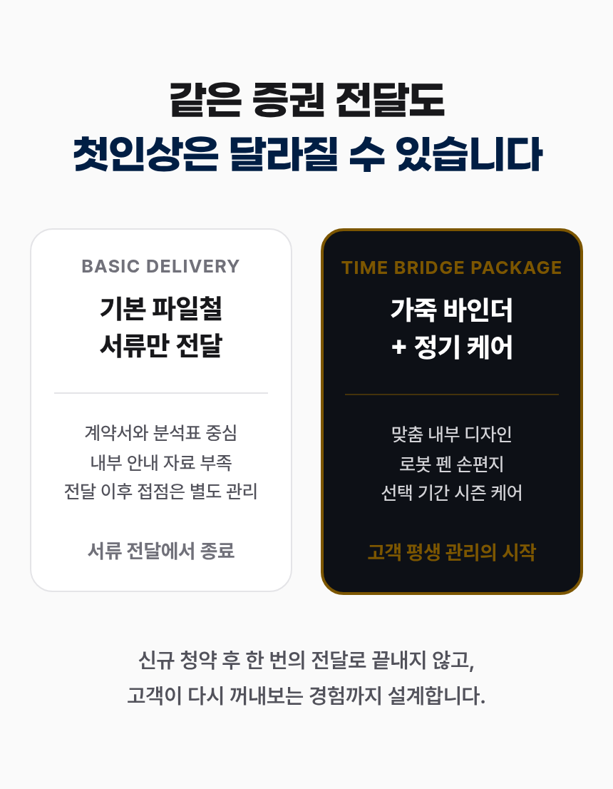 신규 고객용 (가죽 증권 바인더 포함) 고객관리 패키지