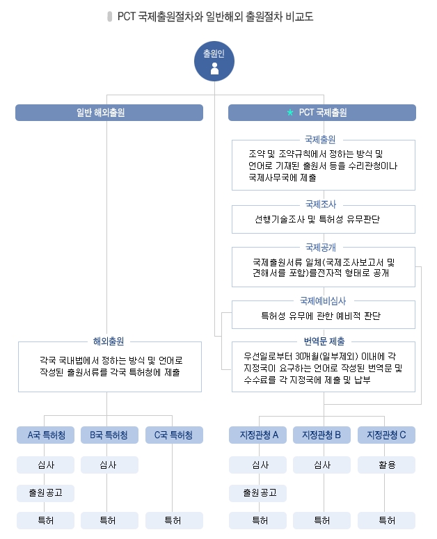 국제특허의 왕도 PCT국제특허 4