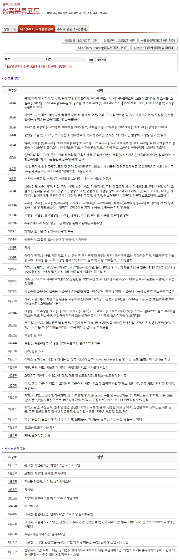 상표등록 할 때 상품류(지정상품) 지정은 많이 할 수록 좋다고 하던데요? 상품류는 뭐고 지정상품은 뭐죠? : 상표의 모든것