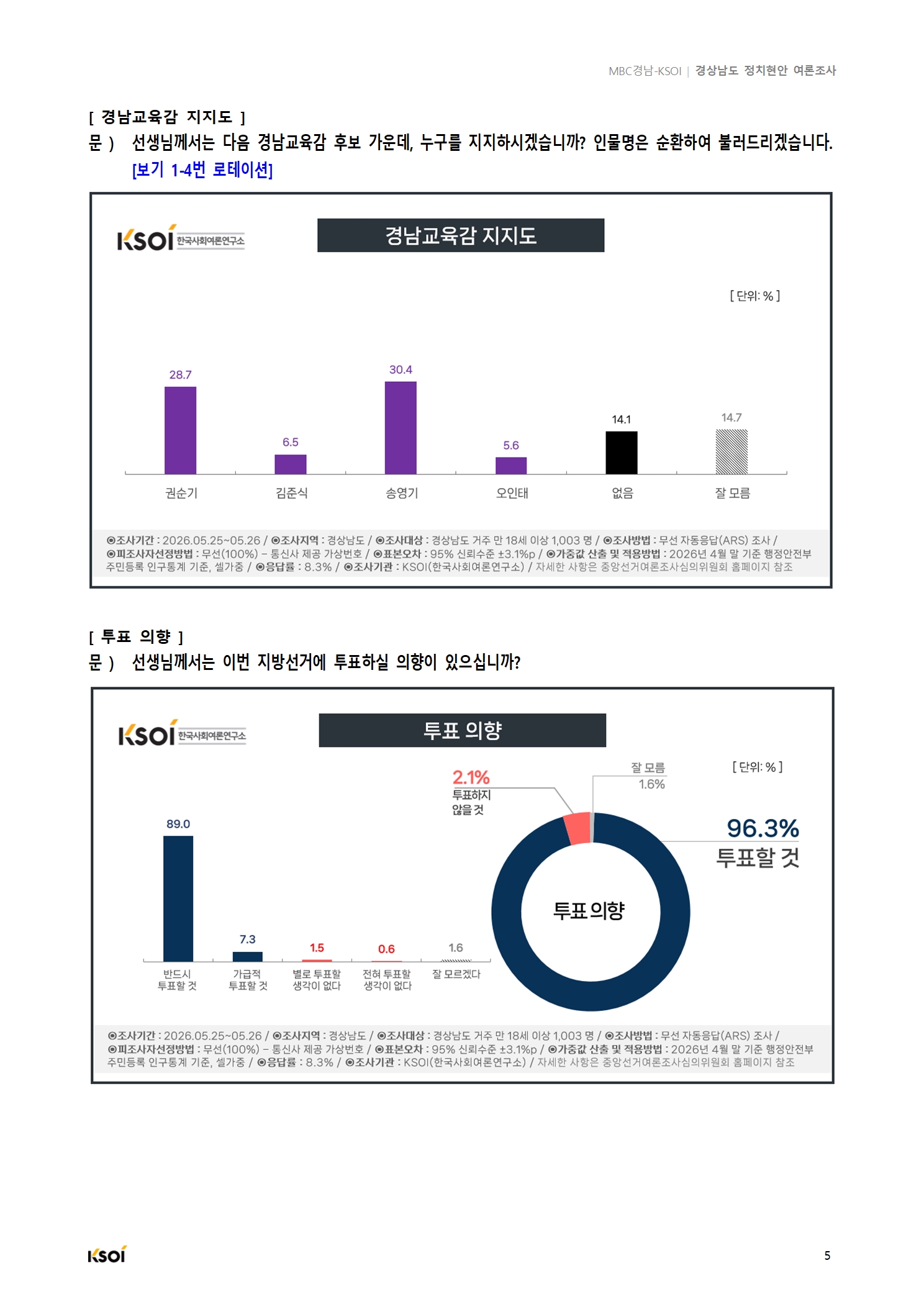 20260526_MBC경남_경상남도 정치현안 여론조사_결과보고서_V2006.jpg