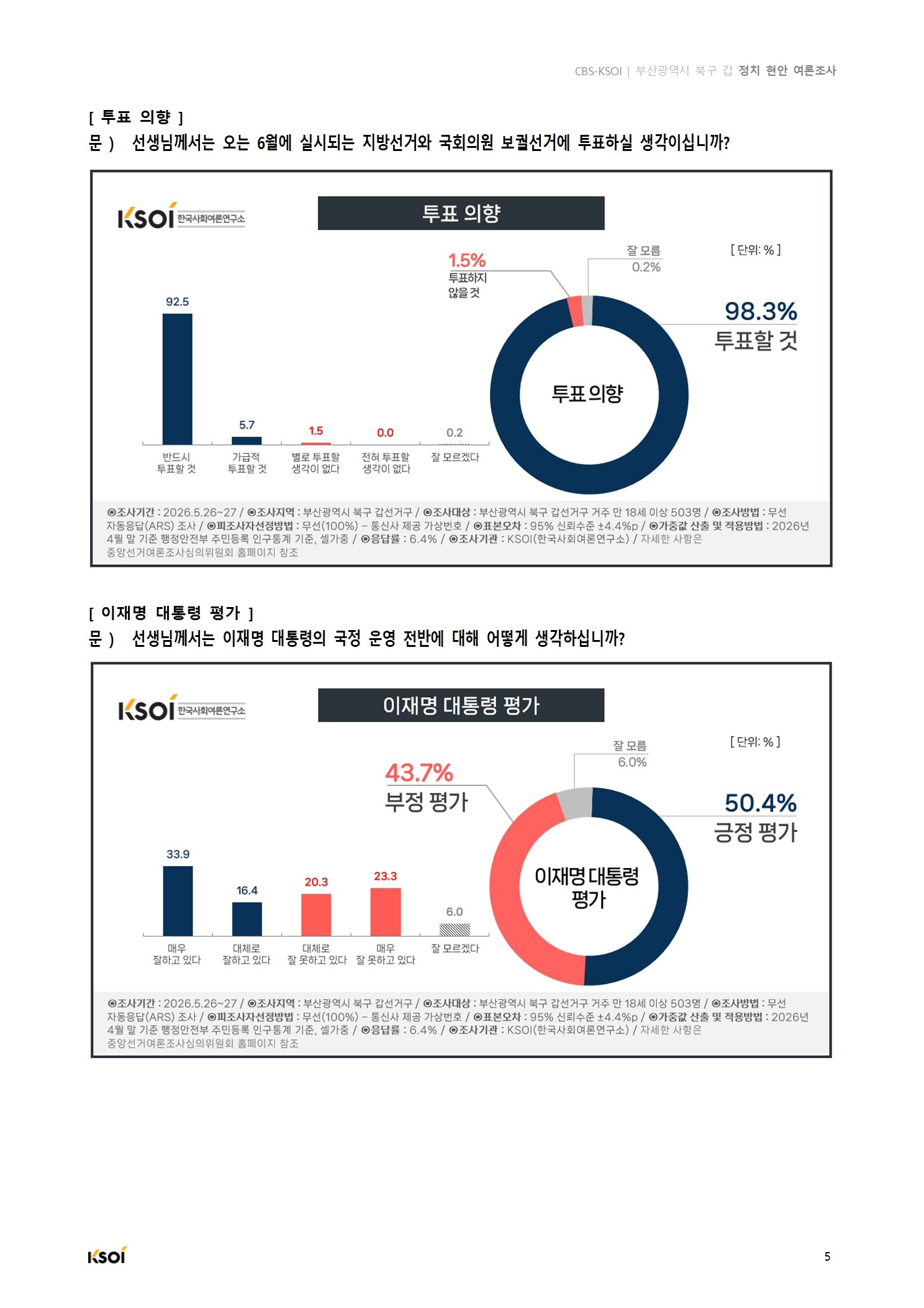 20260528_CBS_부산시 북구갑 정지현안 여론조사_결과보고서_V2006.jpg