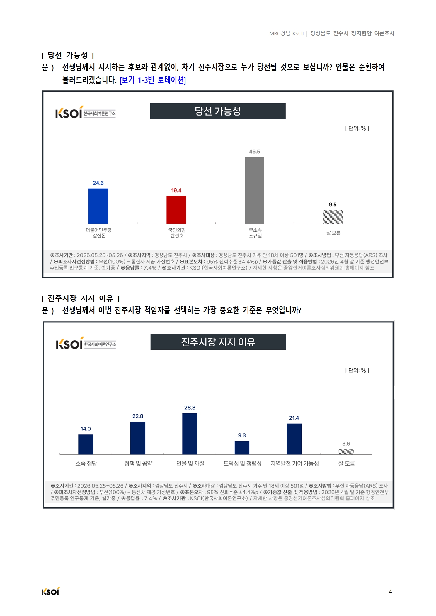 20260529_MBC경남_진주시 정치현안 여론조사_결과보고서005.jpg