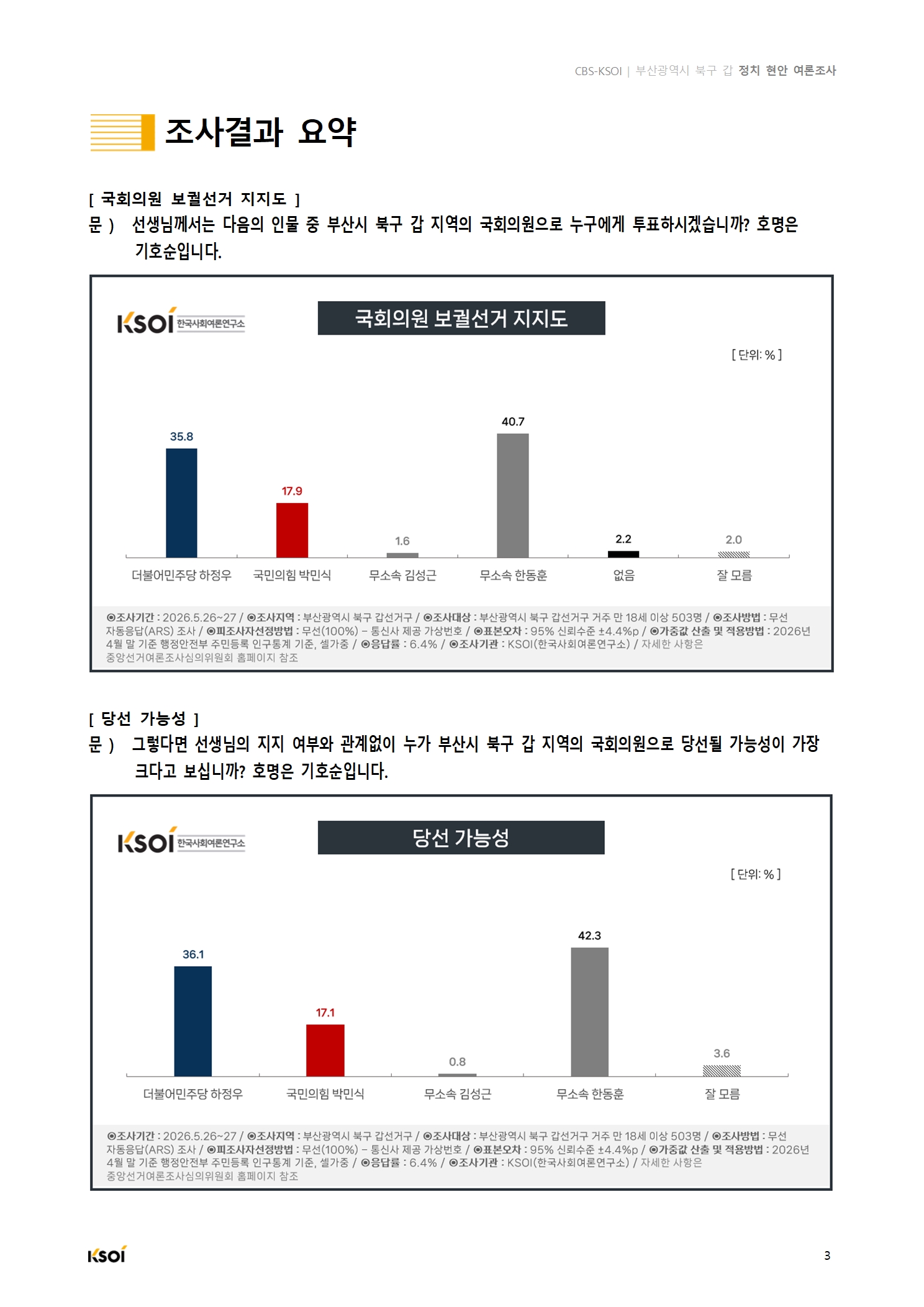 20260528_CBS_부산시 북구갑 정지현안 여론조사_결과보고서_V2004.jpg