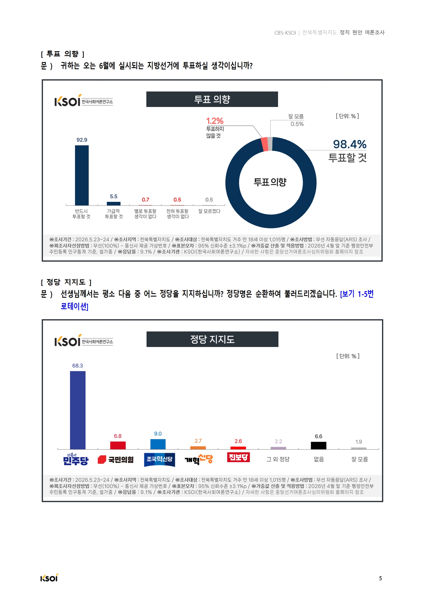 20260524_CBS_전북특별자치도 정지현안 여론조사_결과보고서006.jpg