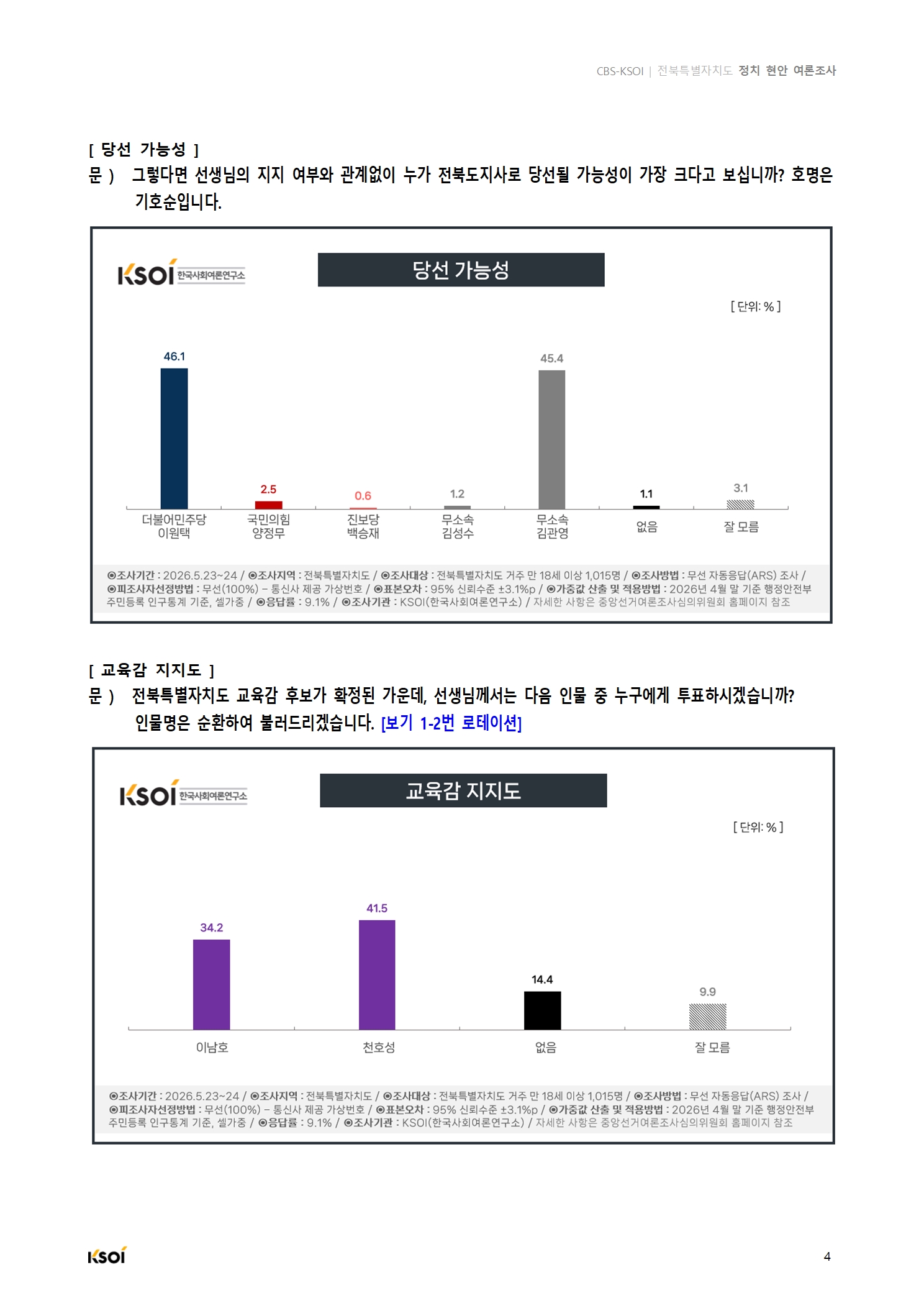 20260524_CBS_전북특별자치도 정지현안 여론조사_결과보고서005.jpg