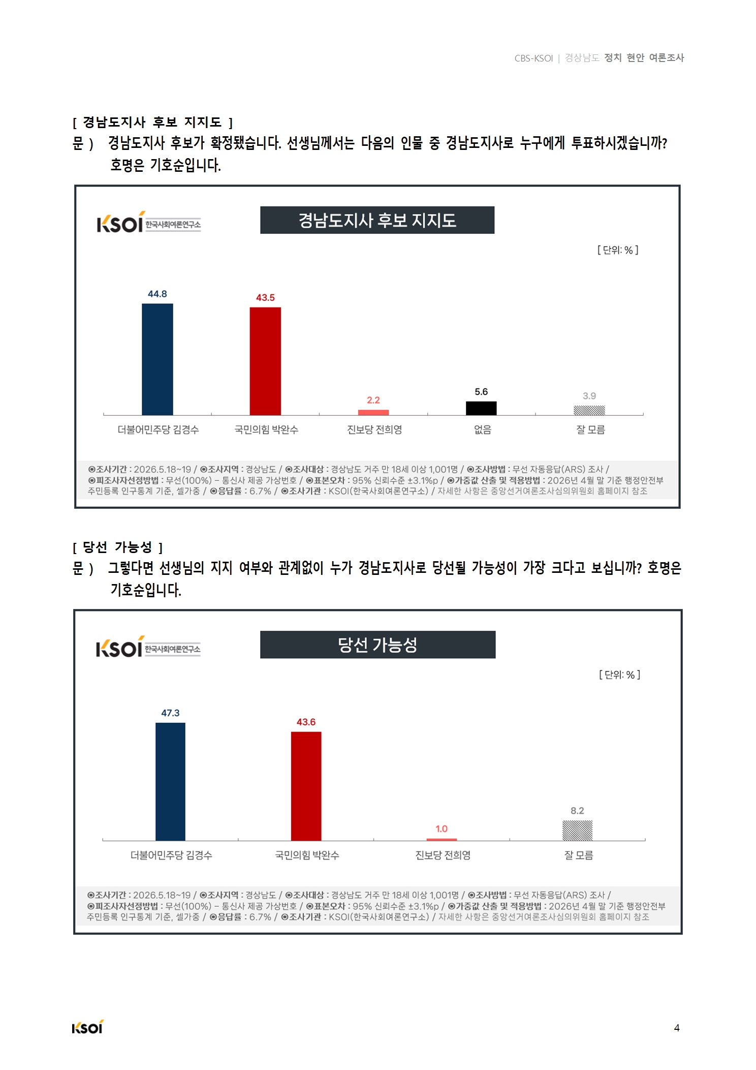 20260519_CBS_경상남도 정치현안 여론조사_결과보고서005.jpg
