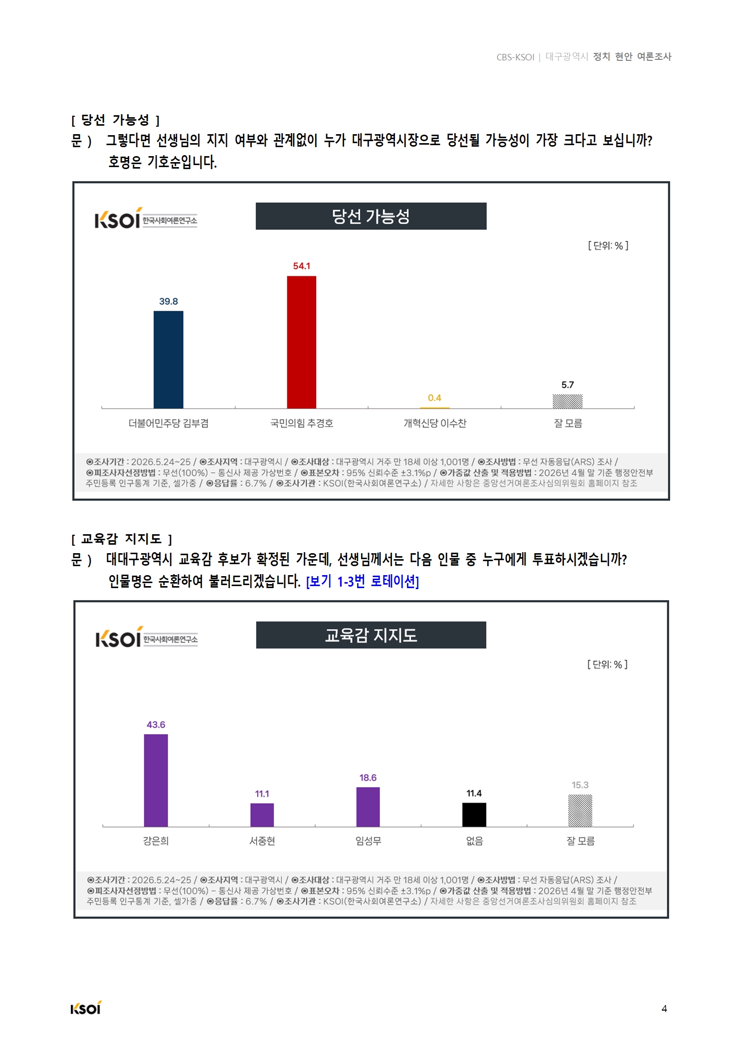 20260525_CBS_대구광역시 정지현안 여론조사_결과보고서005.jpg