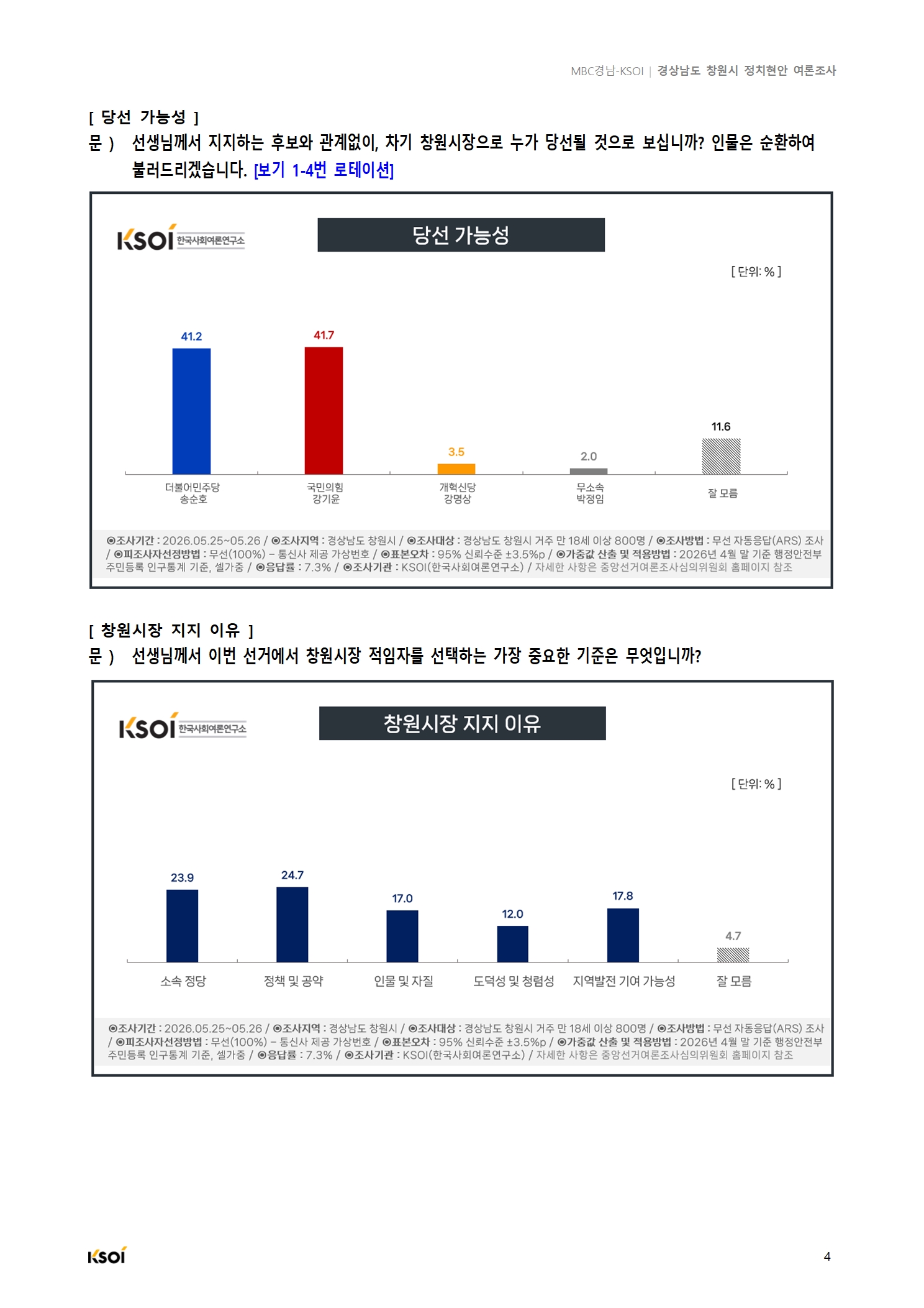 20260526_MBC경남_창원시 정치현안 여론조사_결과보고서_V2005.jpg