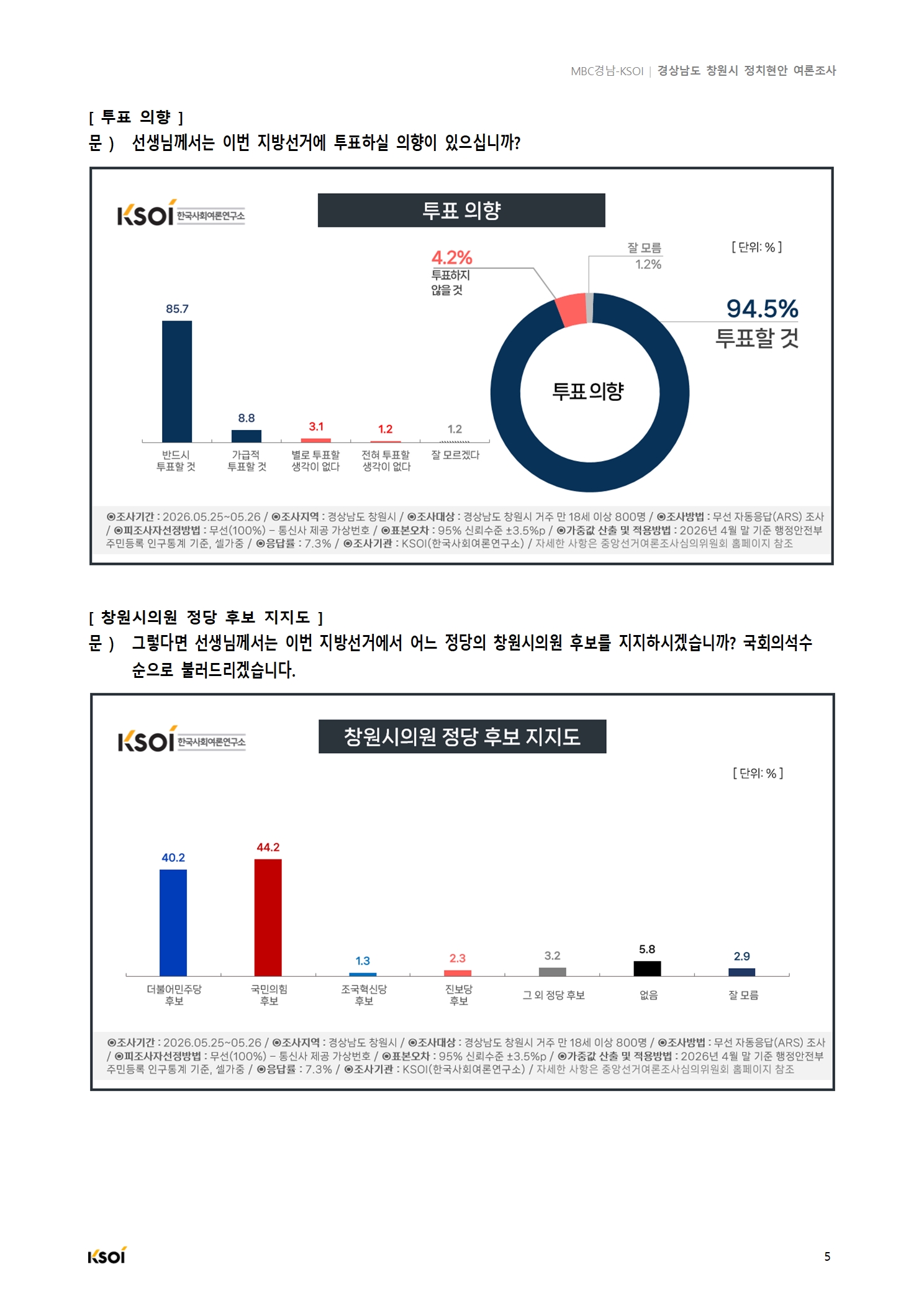 20260526_MBC경남_창원시 정치현안 여론조사_결과보고서_V2006.jpg
