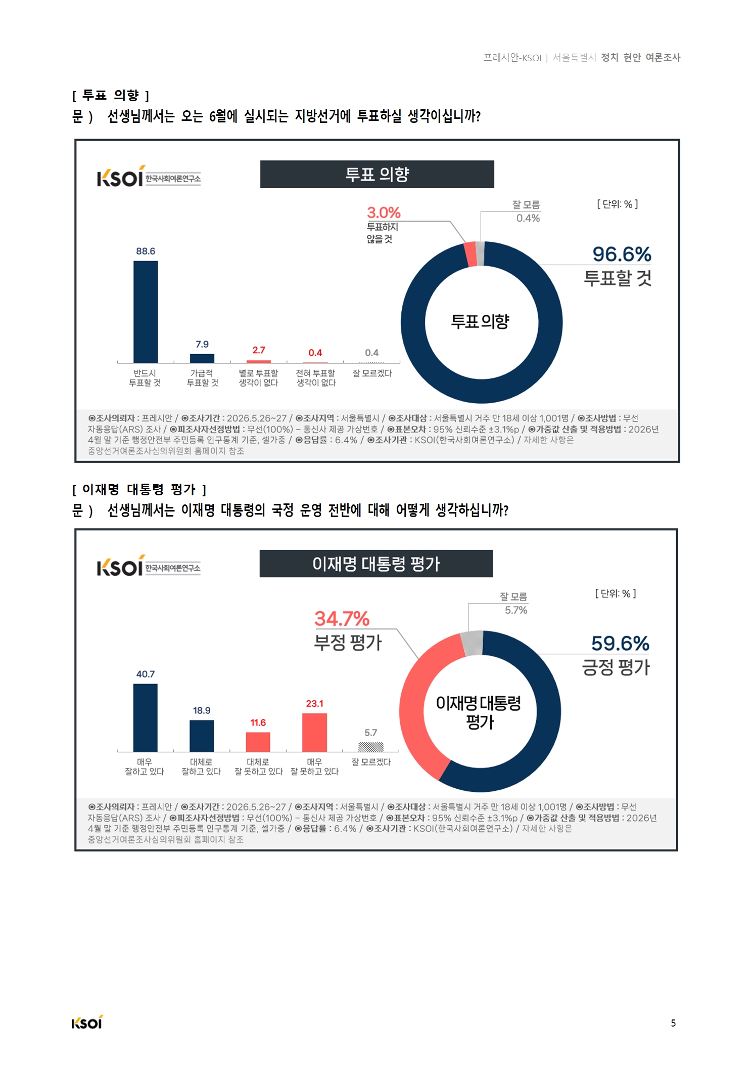 20260527_프레시안_서울시 정치현안 여론조사_결과보고서+V2006.jpg