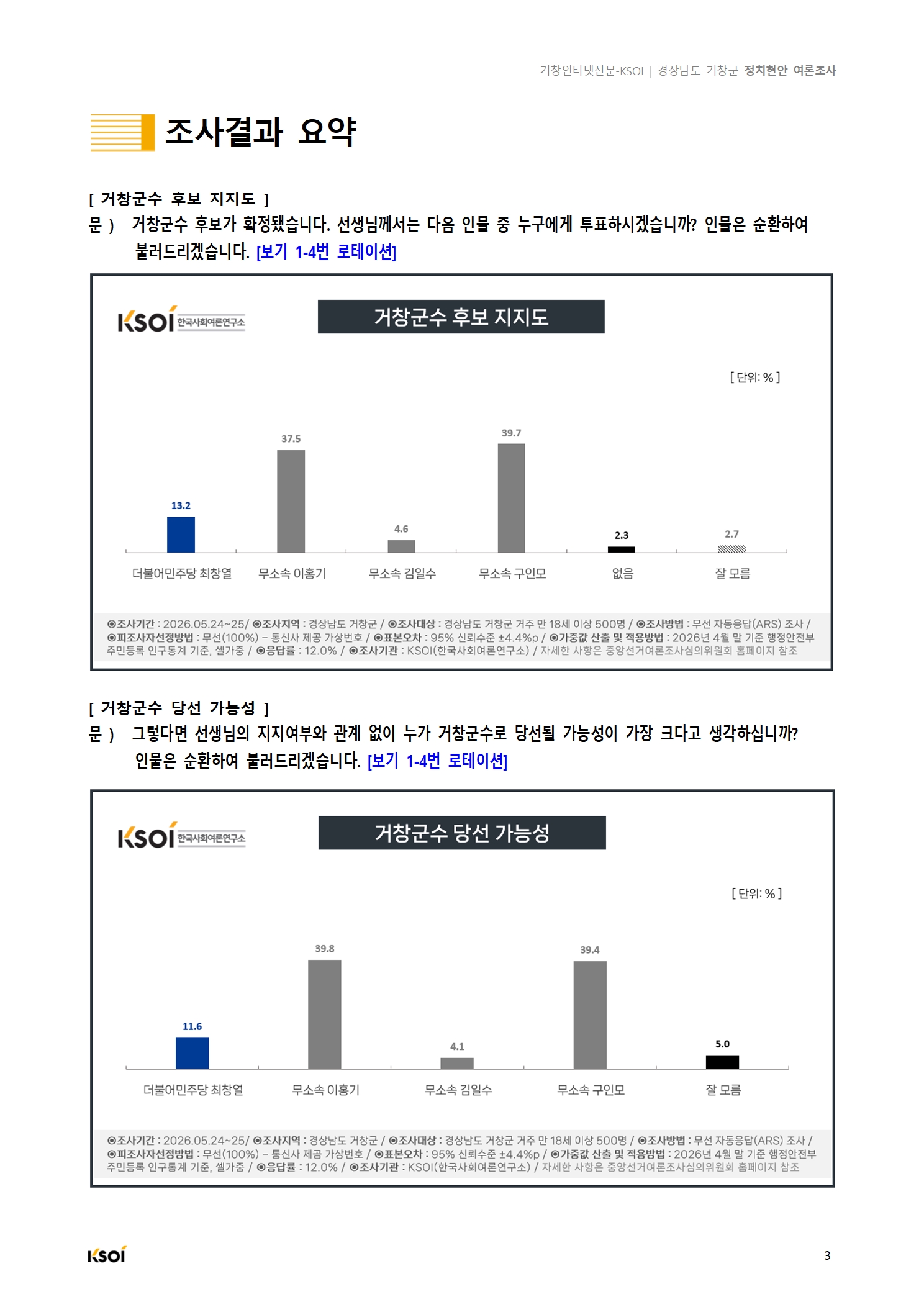 20260525_거창인터넷신문_경남 거창군 정치현안 여론조사_보고서004.jpg