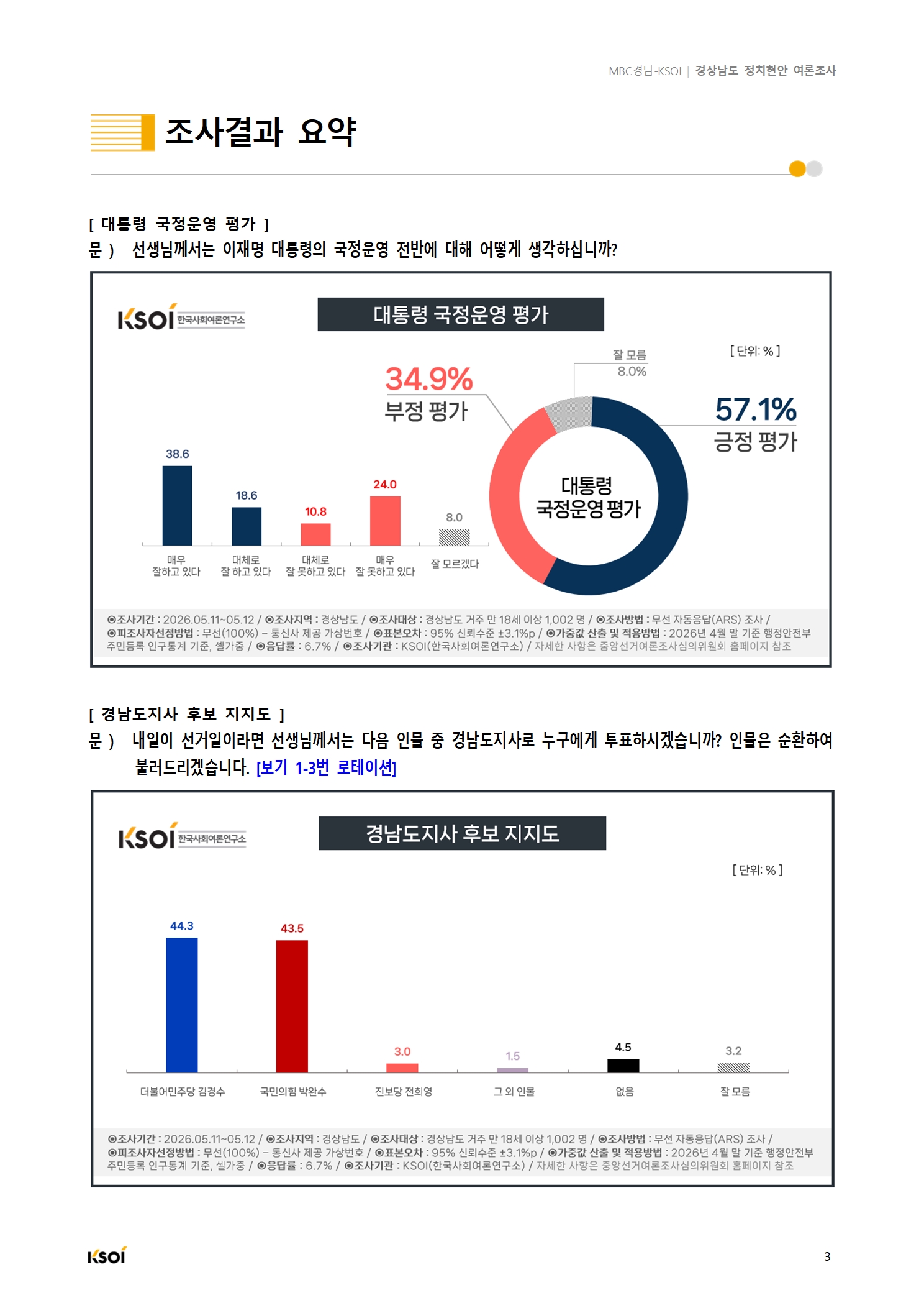 20260513_MBC경남_경상남도 정치현안 여론조사_결과보고서004.jpg