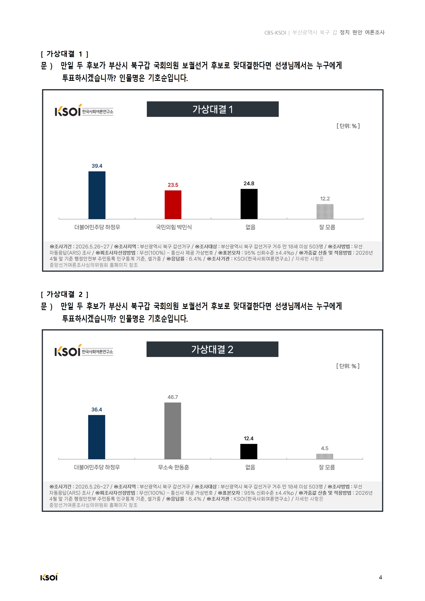 20260528_CBS_부산시 북구갑 정지현안 여론조사_결과보고서_V2005.jpg