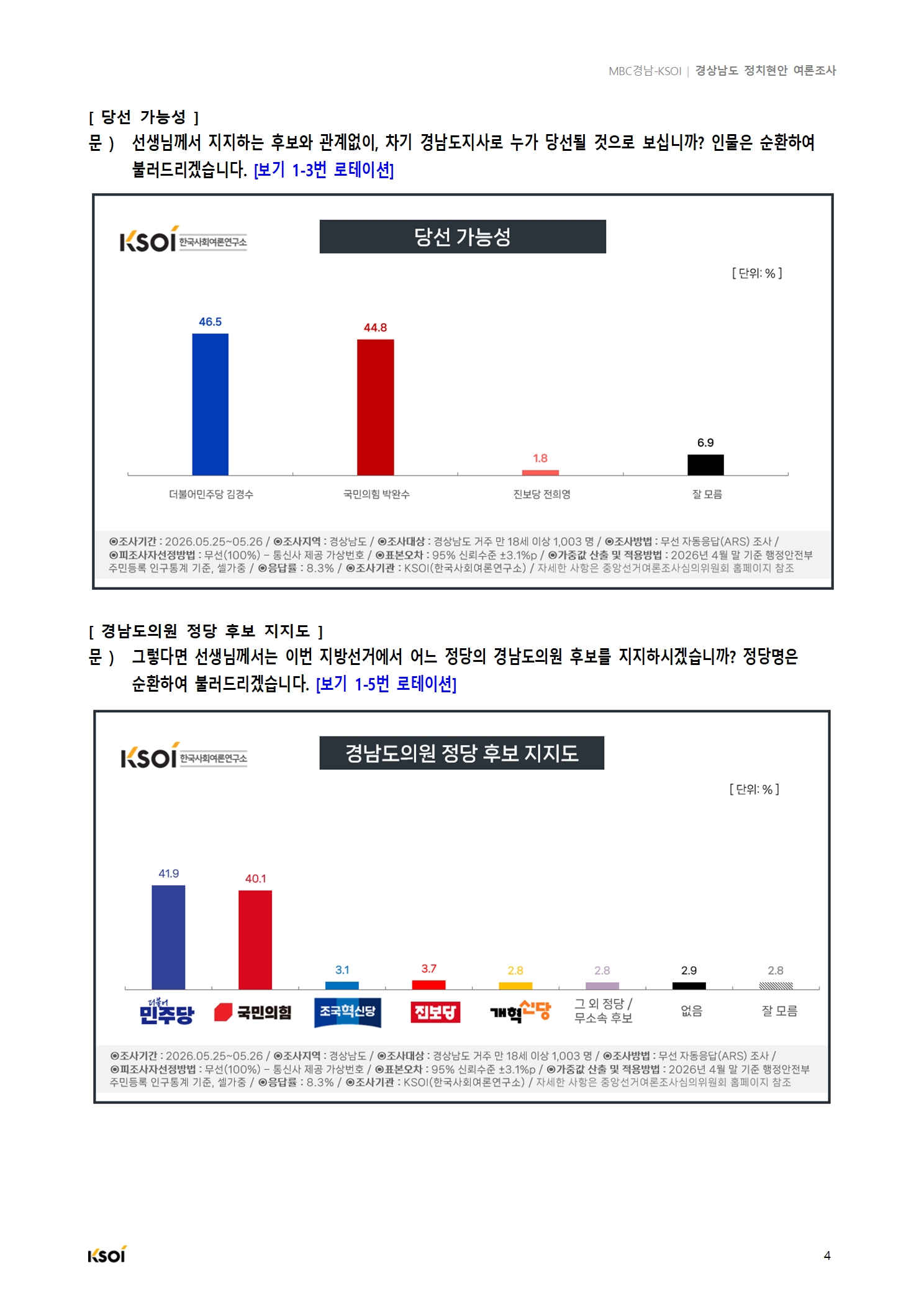 20260526_MBC경남_경상남도 정치현안 여론조사_결과보고서_V2005.jpg