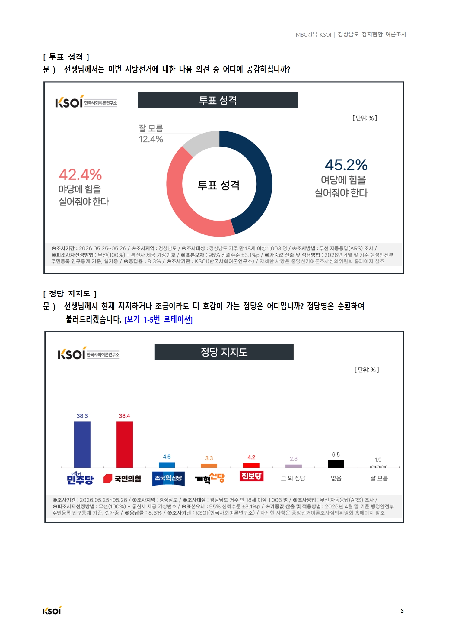 20260526_MBC경남_경상남도 정치현안 여론조사_결과보고서_V2007.jpg