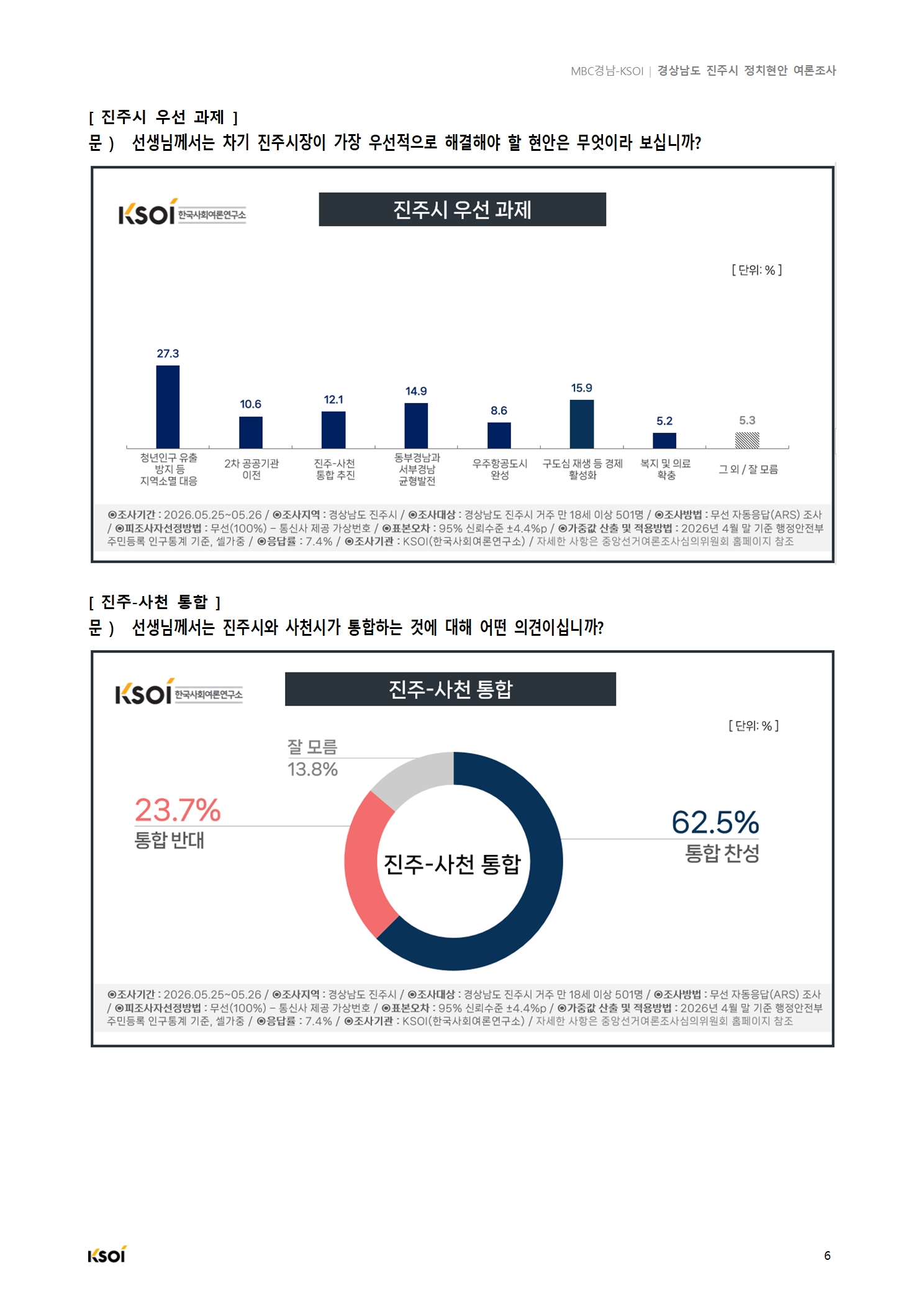 20260529_MBC경남_진주시 정치현안 여론조사_결과보고서007.jpg