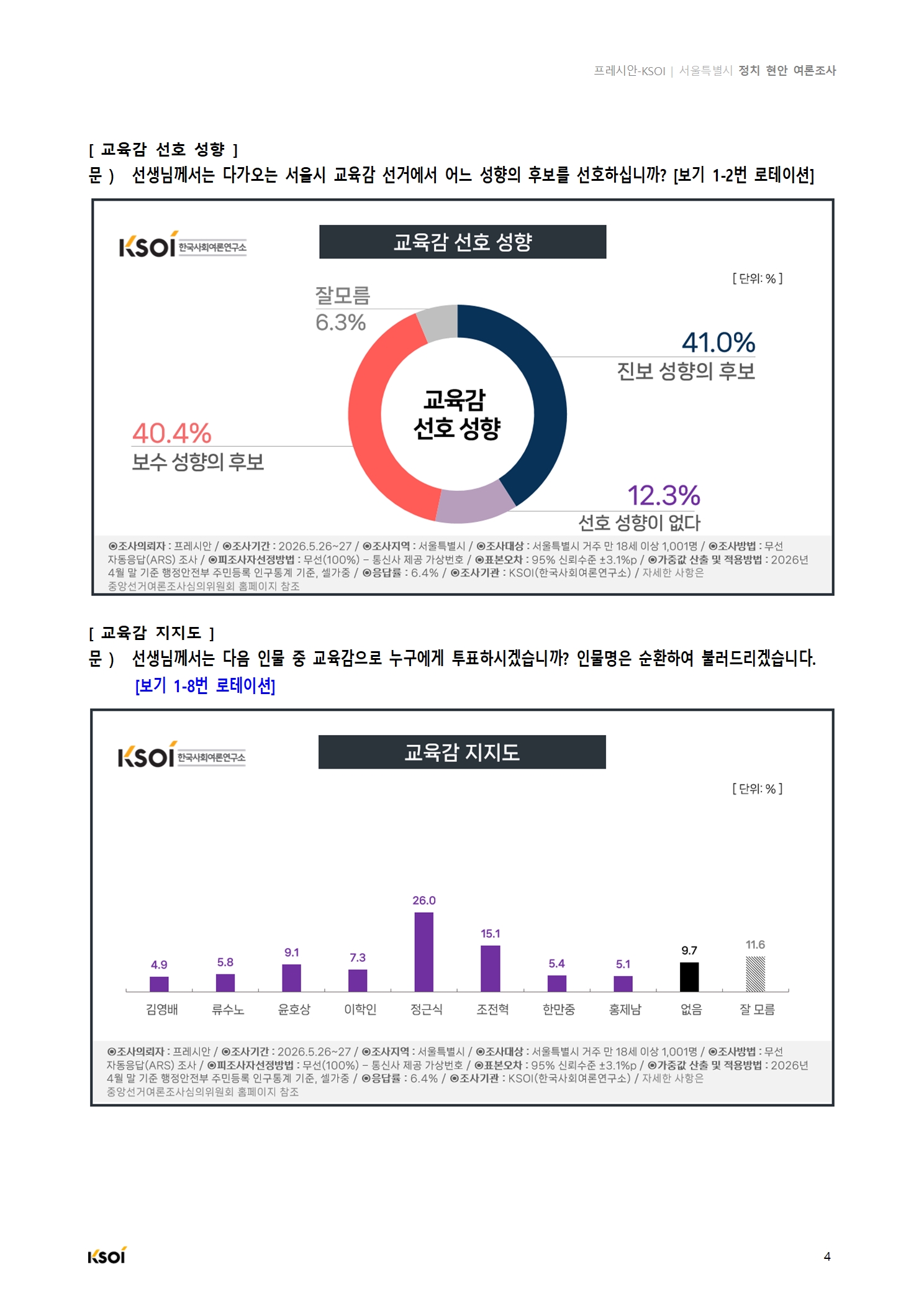 20260527_프레시안_서울시 정치현안 여론조사_결과보고서+V2005.jpg