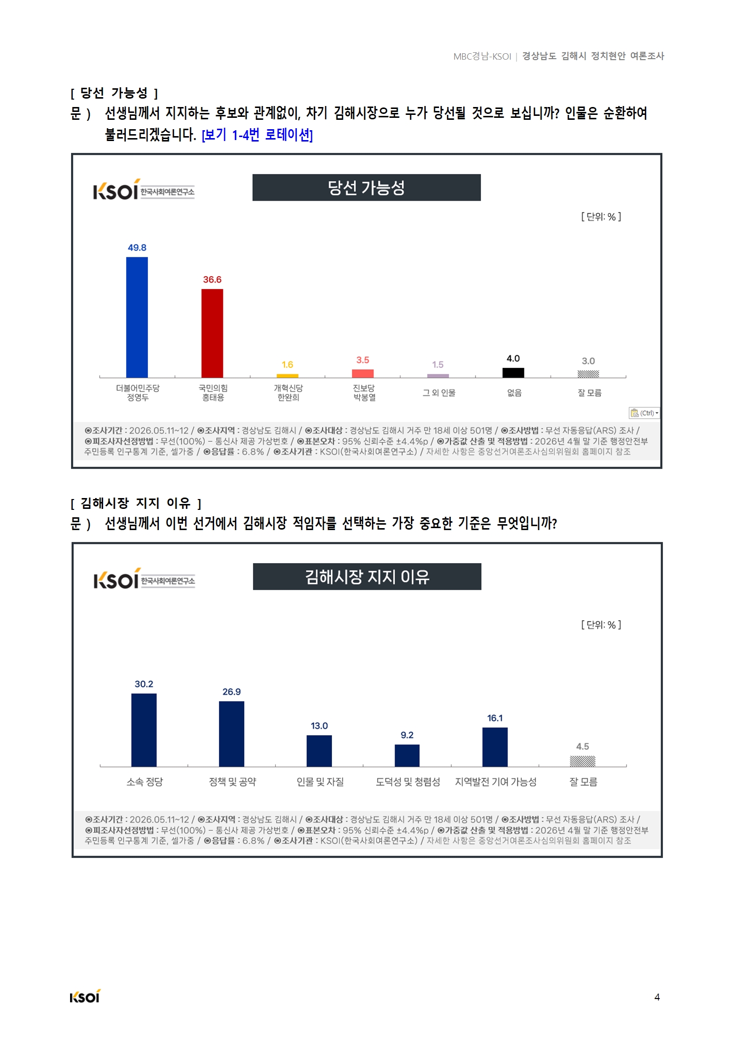 20260512_MBC경남_김해시 정치현안 여론조사_결과보고서005.jpg