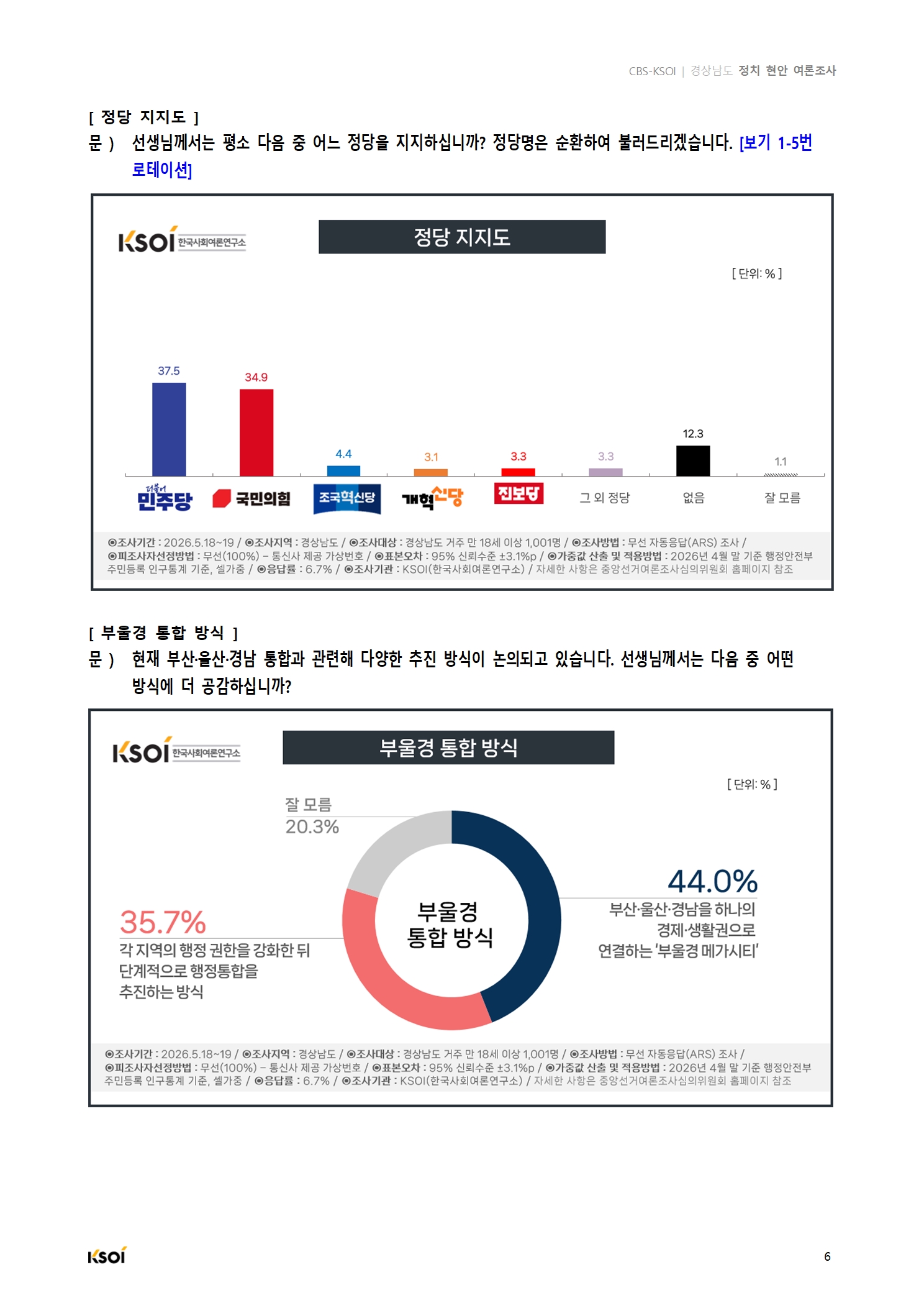 20260519_CBS_경상남도 정치현안 여론조사_결과보고서007.jpg