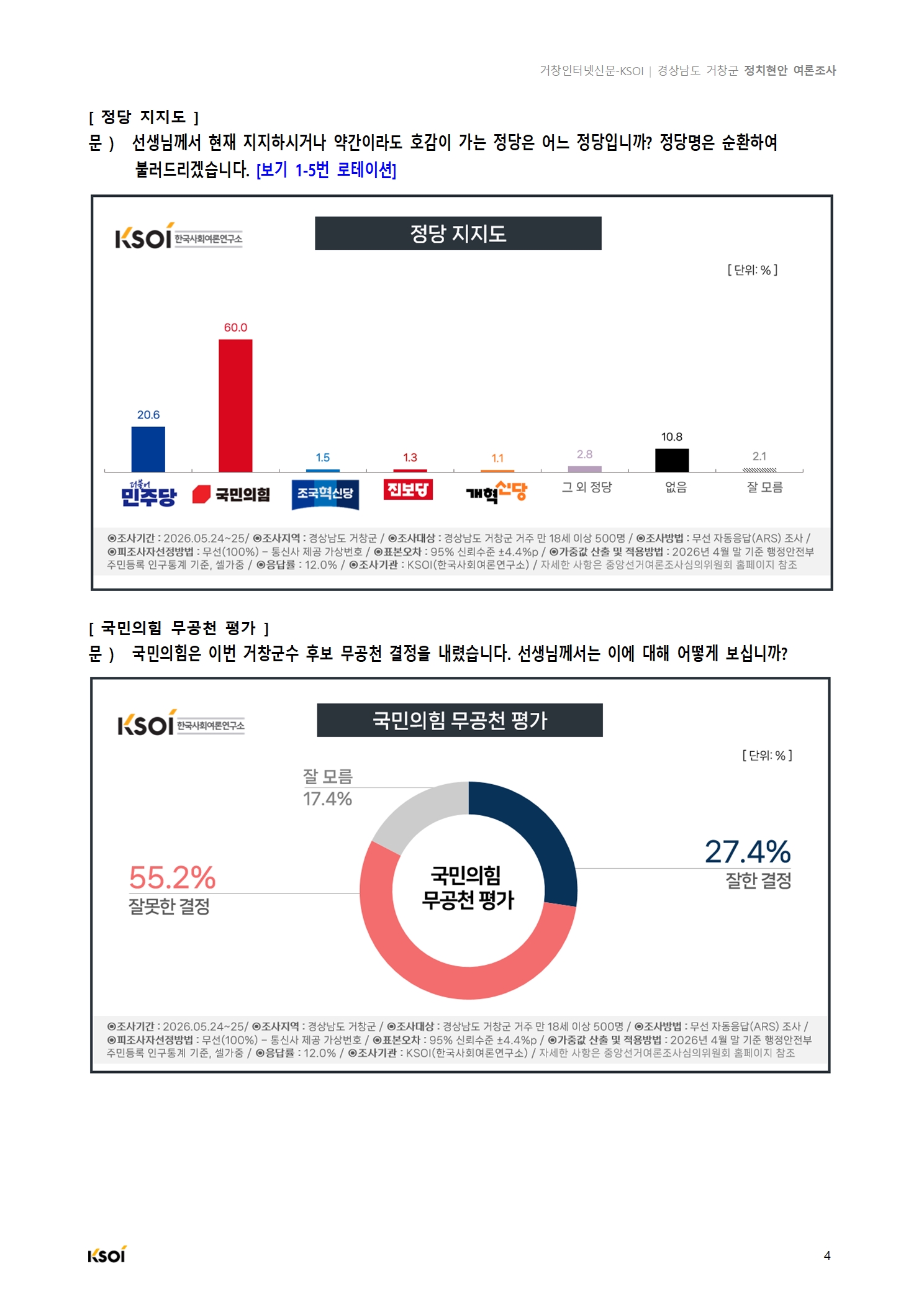 20260525_거창인터넷신문_경남 거창군 정치현안 여론조사_보고서005.jpg