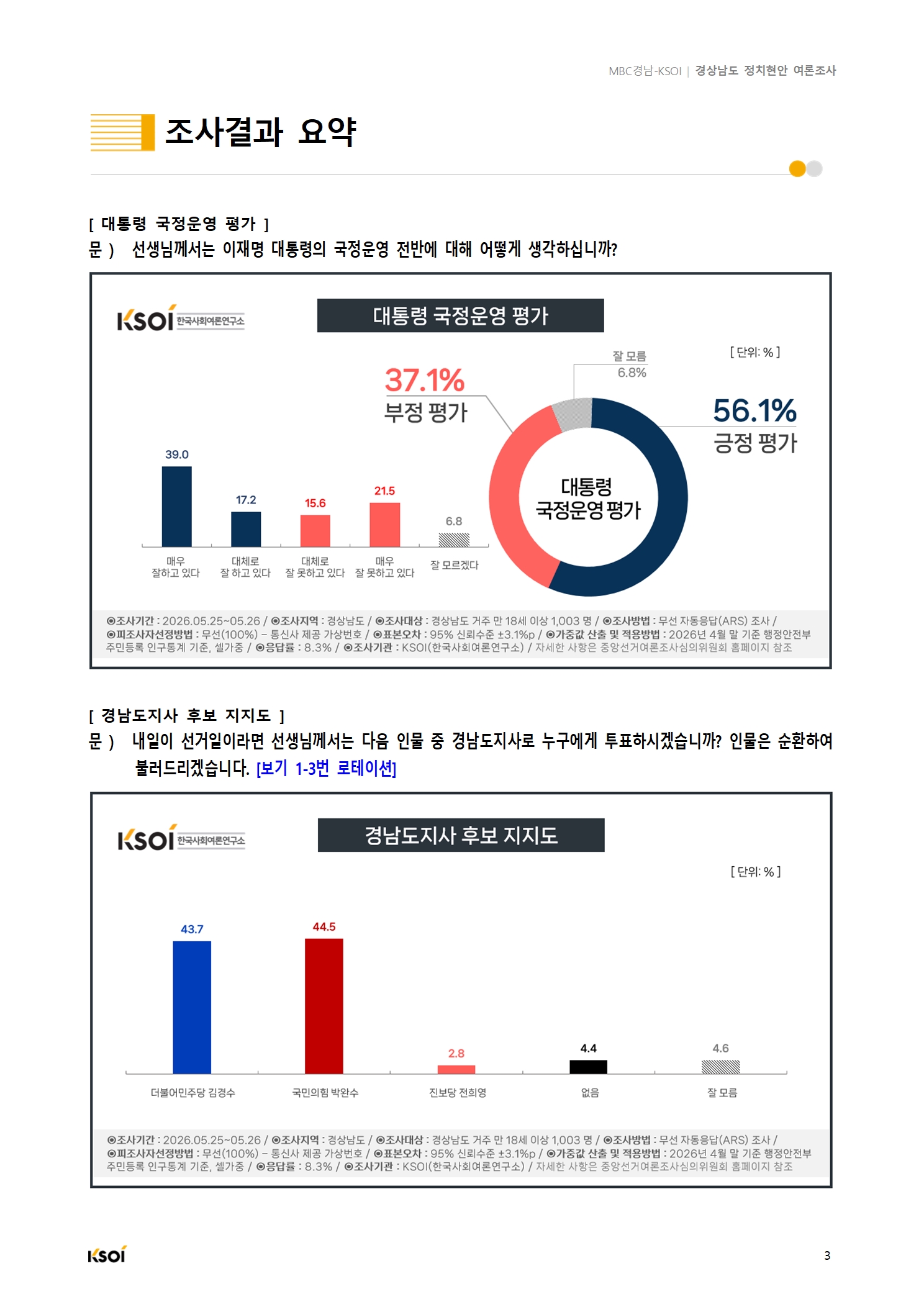 20260526_MBC경남_경상남도 정치현안 여론조사_결과보고서_V2004.jpg