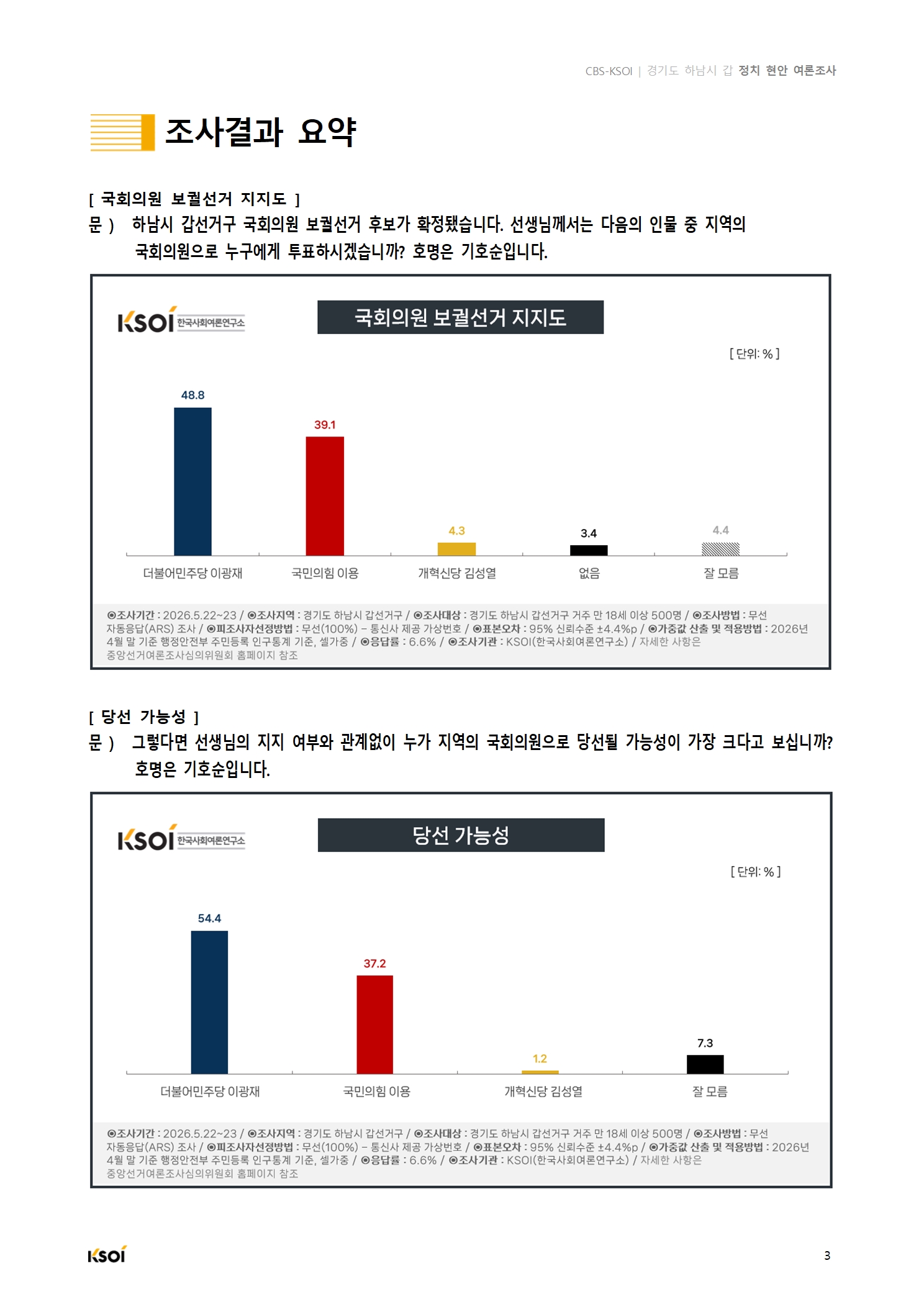 20260523_CBS_경기도 하남시 갑 정지현안 여론조사_결과보고서004.jpg