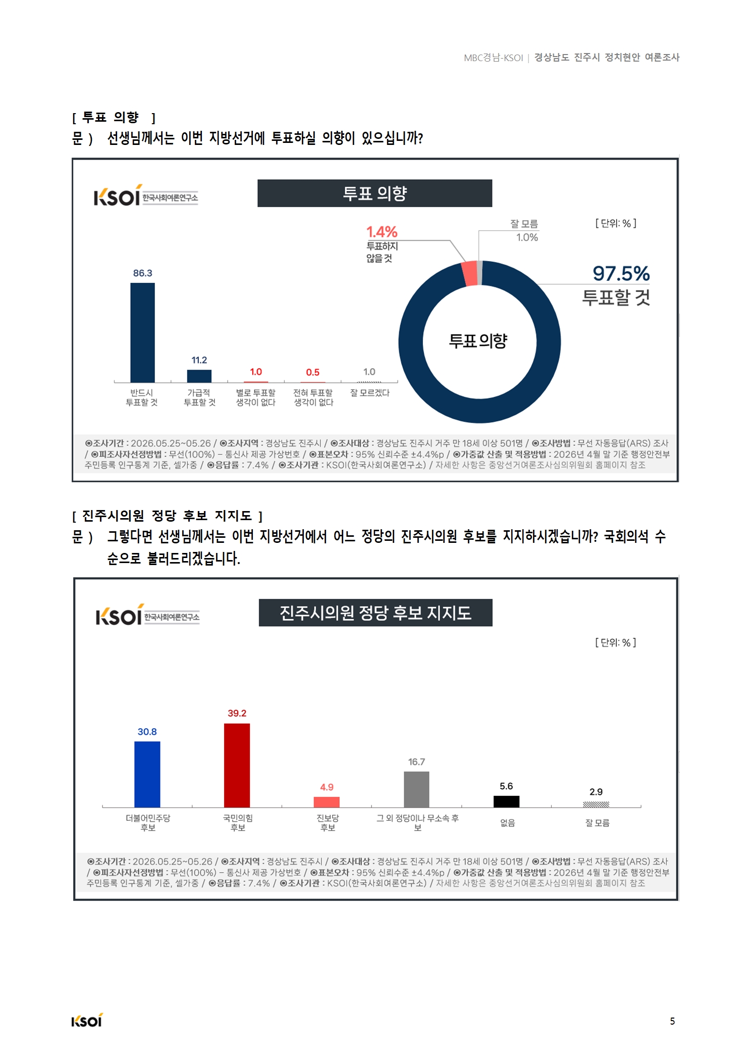 20260529_MBC경남_진주시 정치현안 여론조사_결과보고서006.jpg