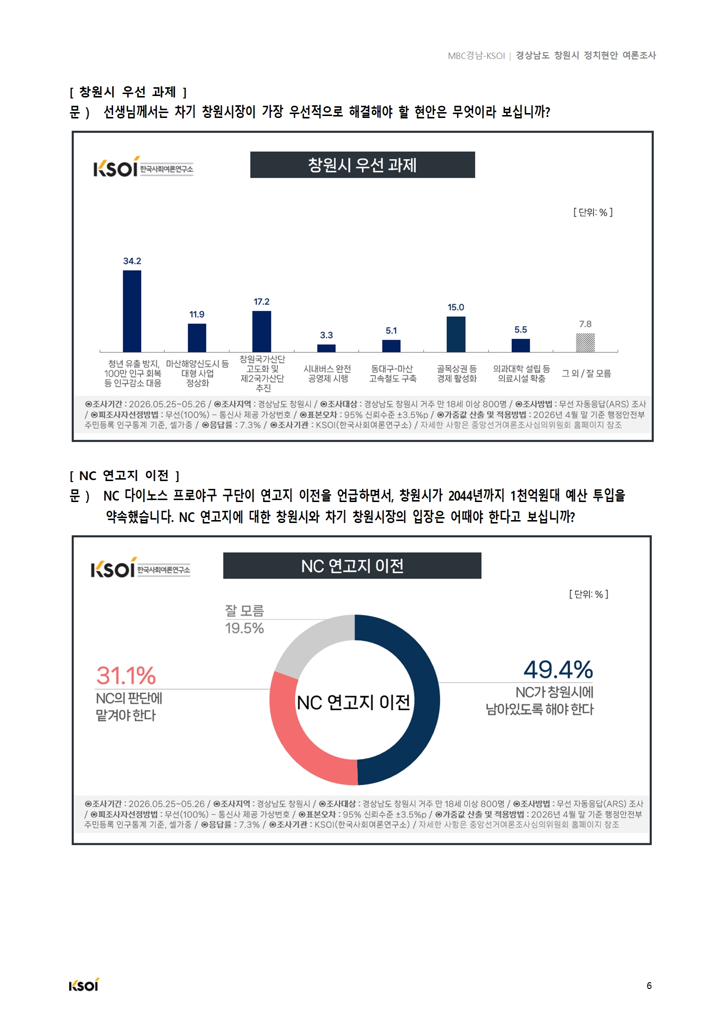20260526_MBC경남_창원시 정치현안 여론조사_결과보고서_V2007.jpg