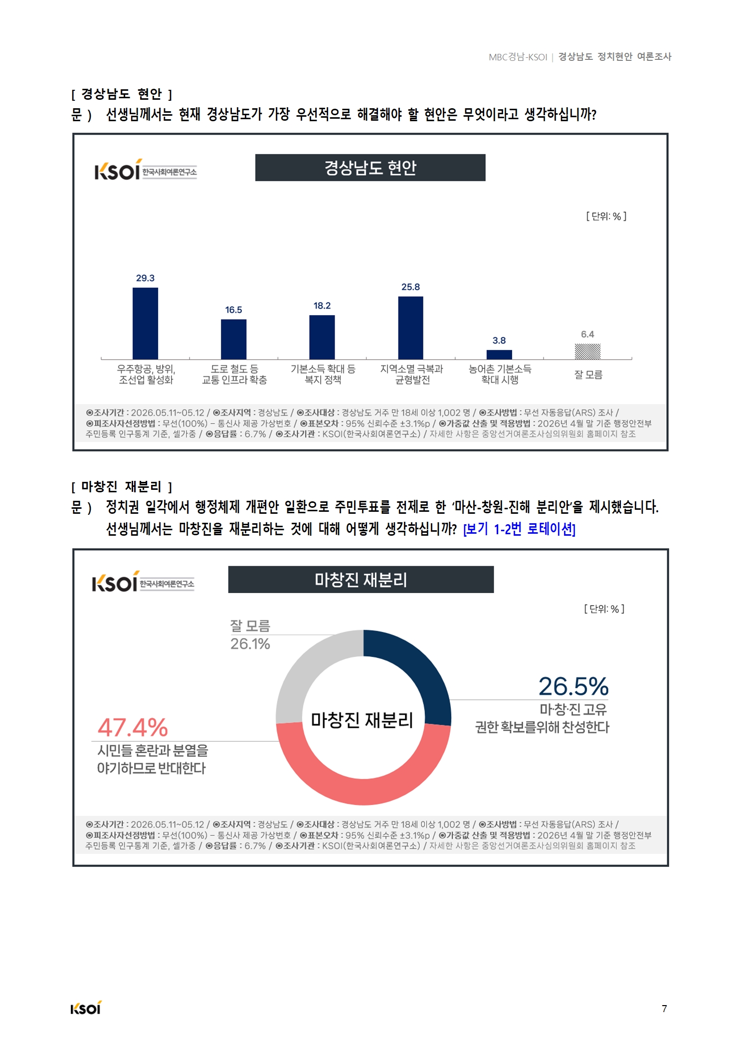 20260513_MBC경남_경상남도 정치현안 여론조사_결과보고서008.jpg