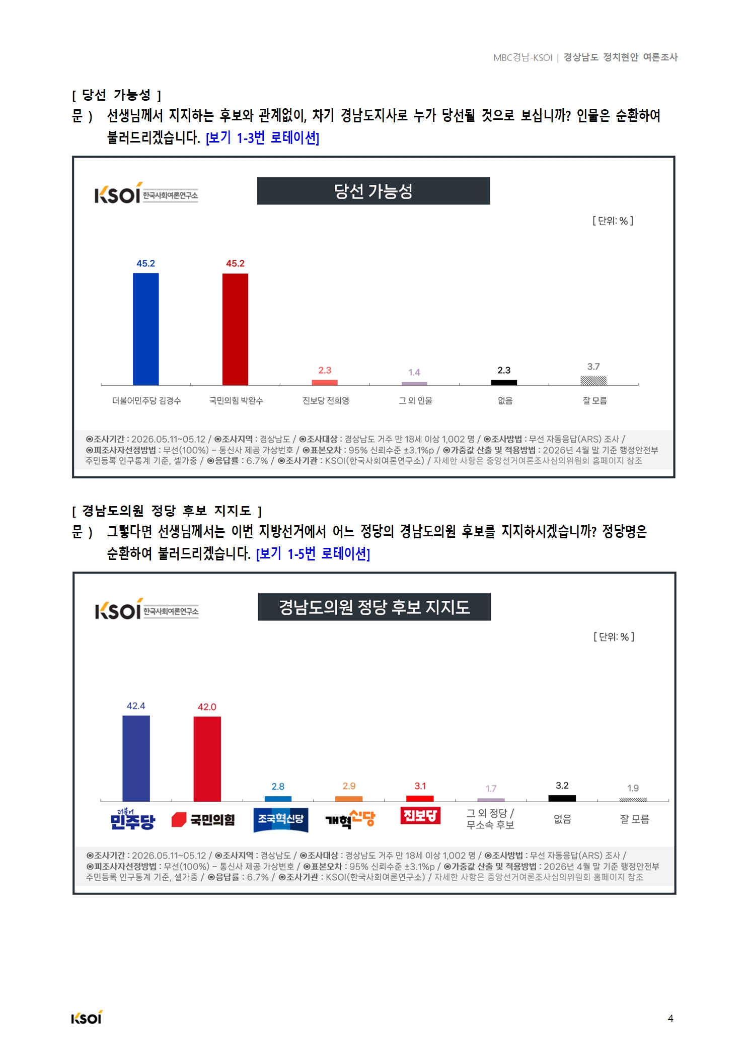 20260513_MBC경남_경상남도 정치현안 여론조사_결과보고서005.jpg