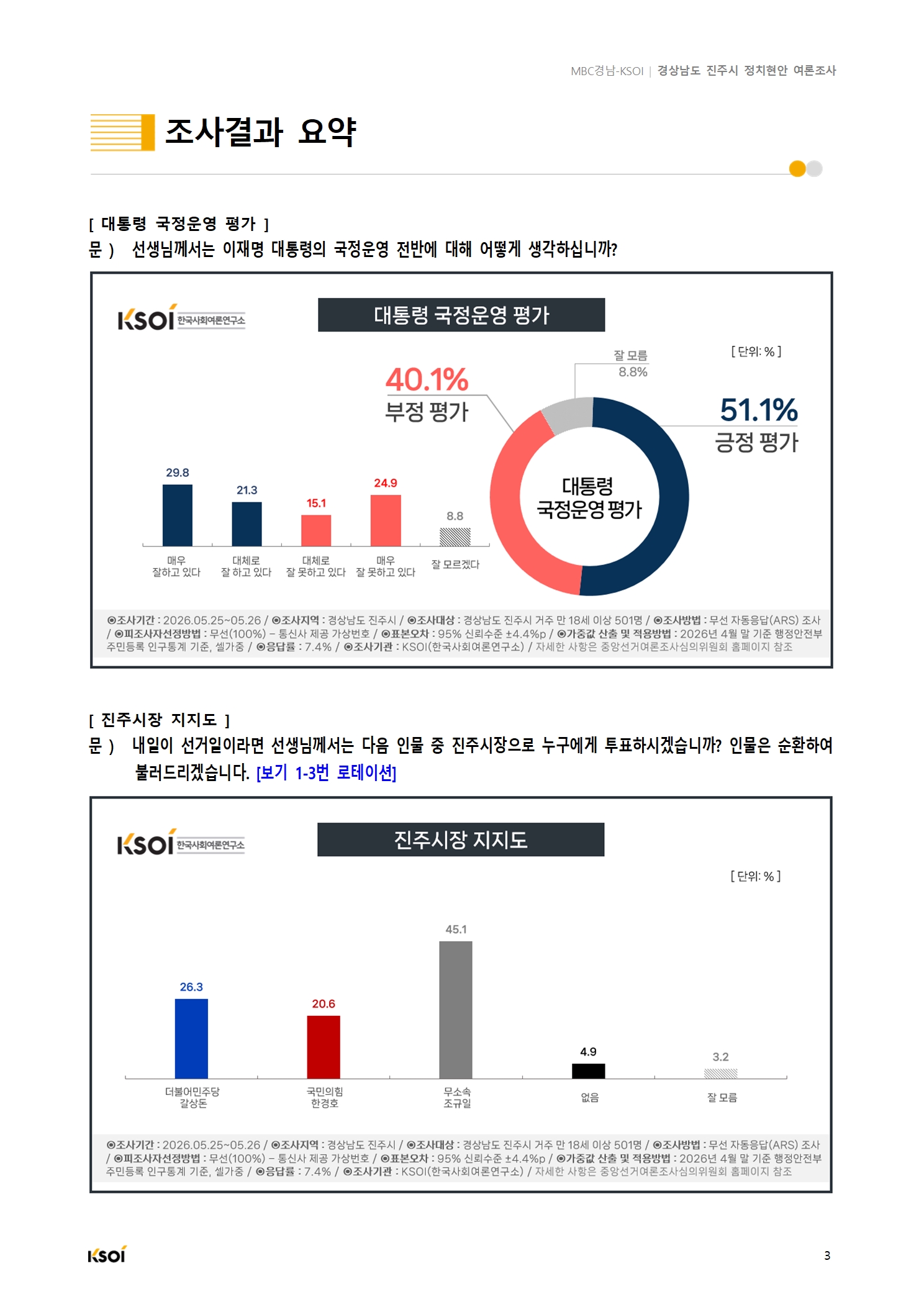 20260529_MBC경남_진주시 정치현안 여론조사_결과보고서004.jpg