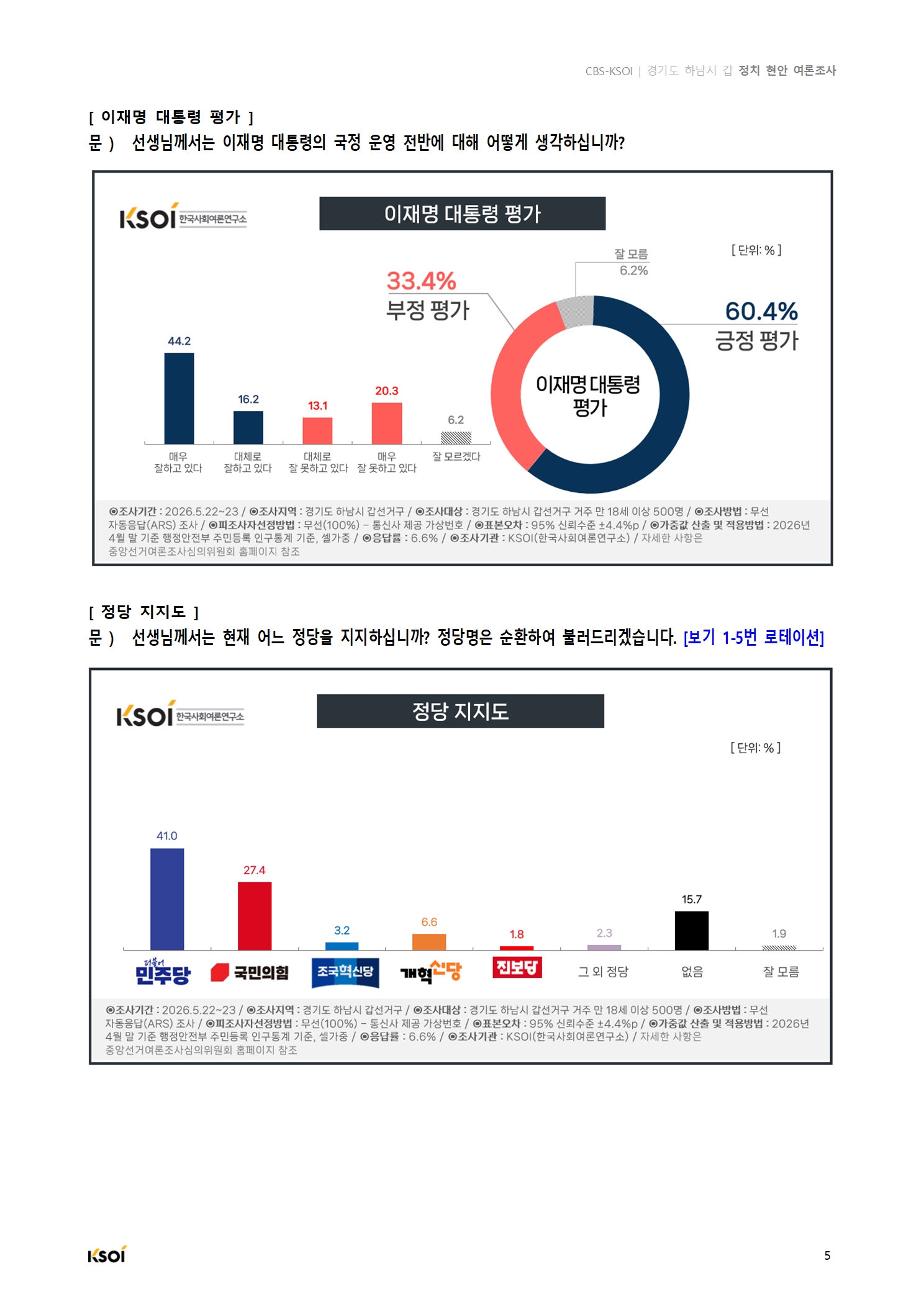 20260523_CBS_경기도 하남시 갑 정지현안 여론조사_결과보고서006.jpg