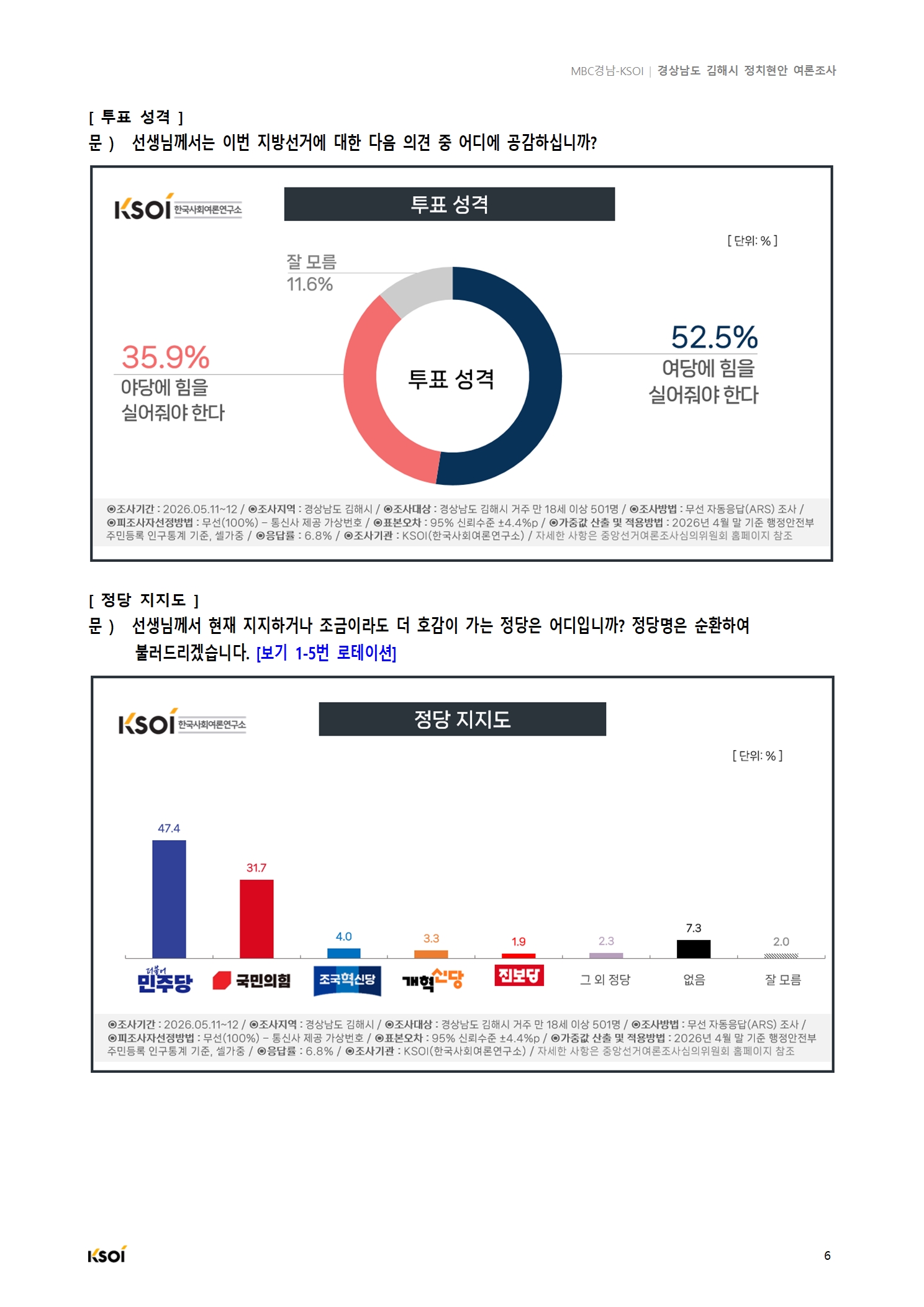 20260512_MBC경남_김해시 정치현안 여론조사_결과보고서007.jpg