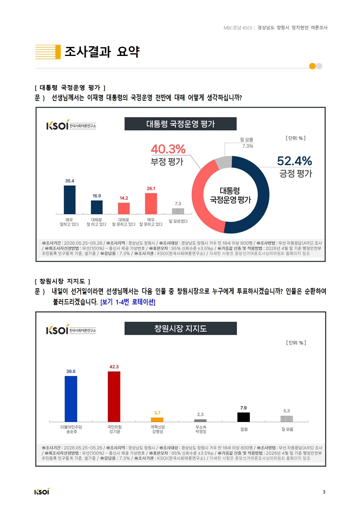 20260526_MBC경남_창원시 정치현안 여론조사_결과보고서_V2004.jpg