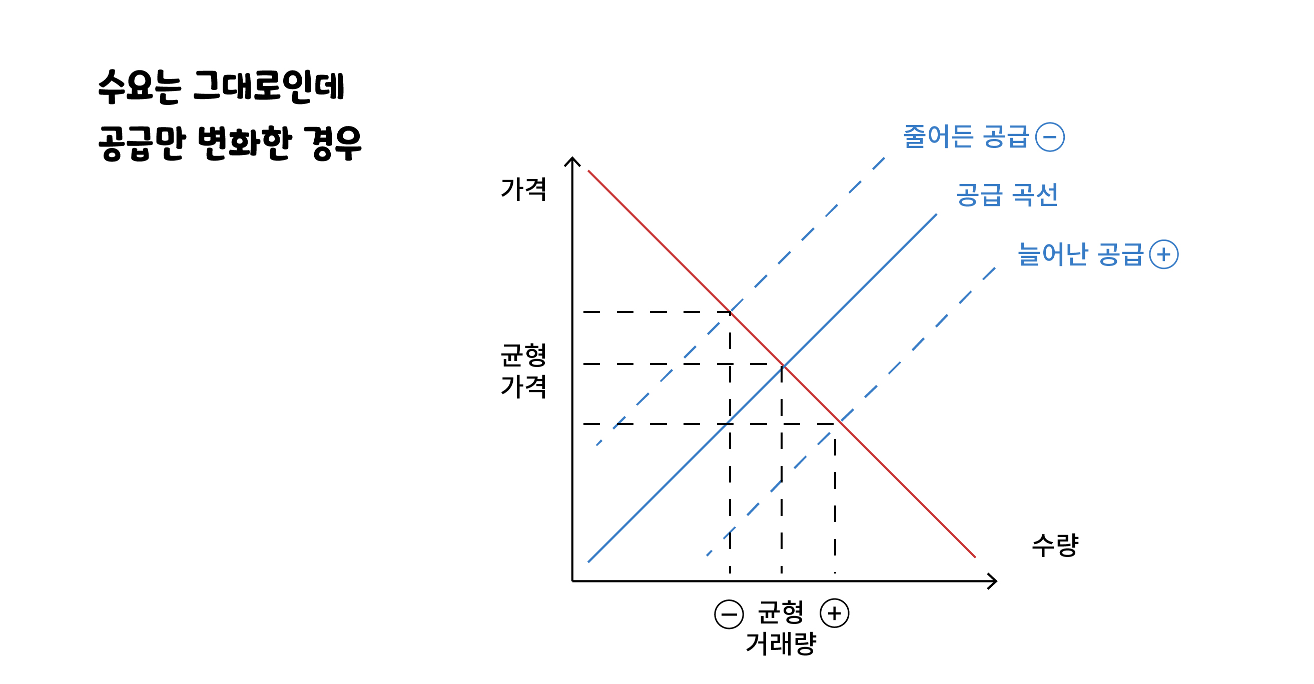 아파트 가격에 가장 큰 영향을 미치는 것 : 너도 Get 할 수 있는 경제 소식, 너겟