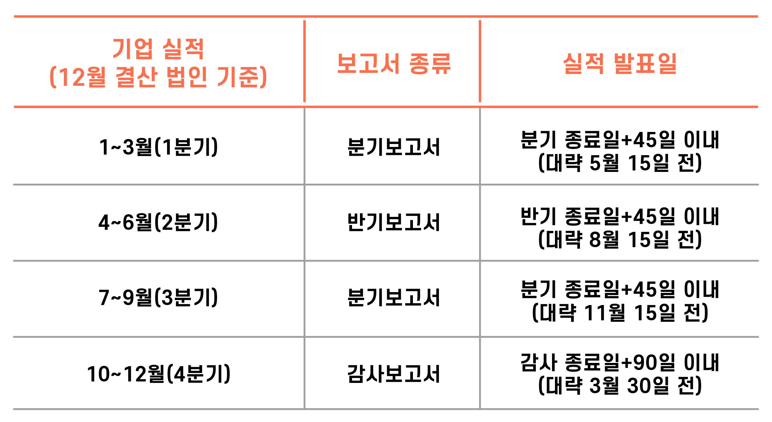 기업 실적을 확인하는 방법과 꿀팁 : 너도 Get 할 수 있는 경제 소식, 너겟