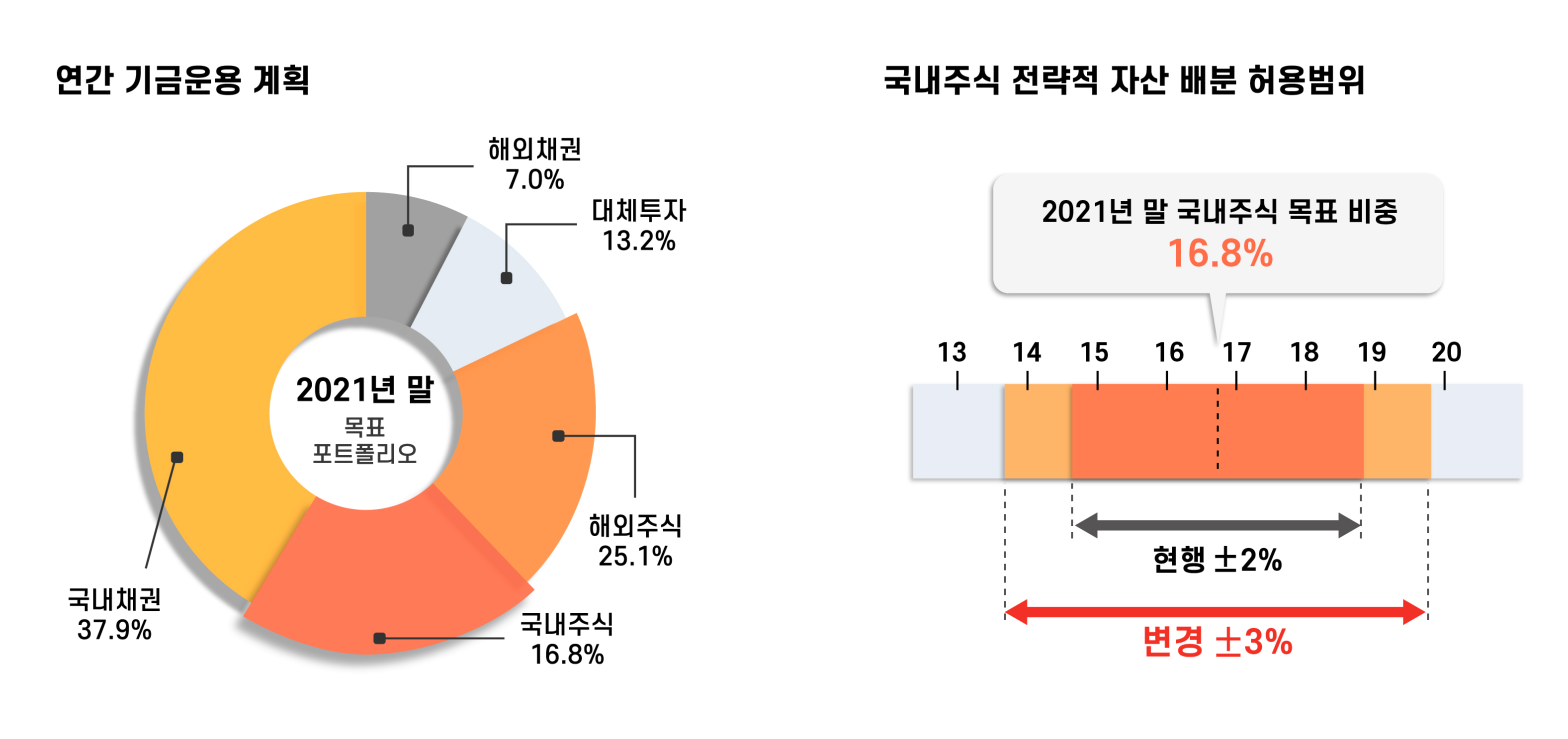국민연금 매도 멈춰! : 너겟 콘텐츠