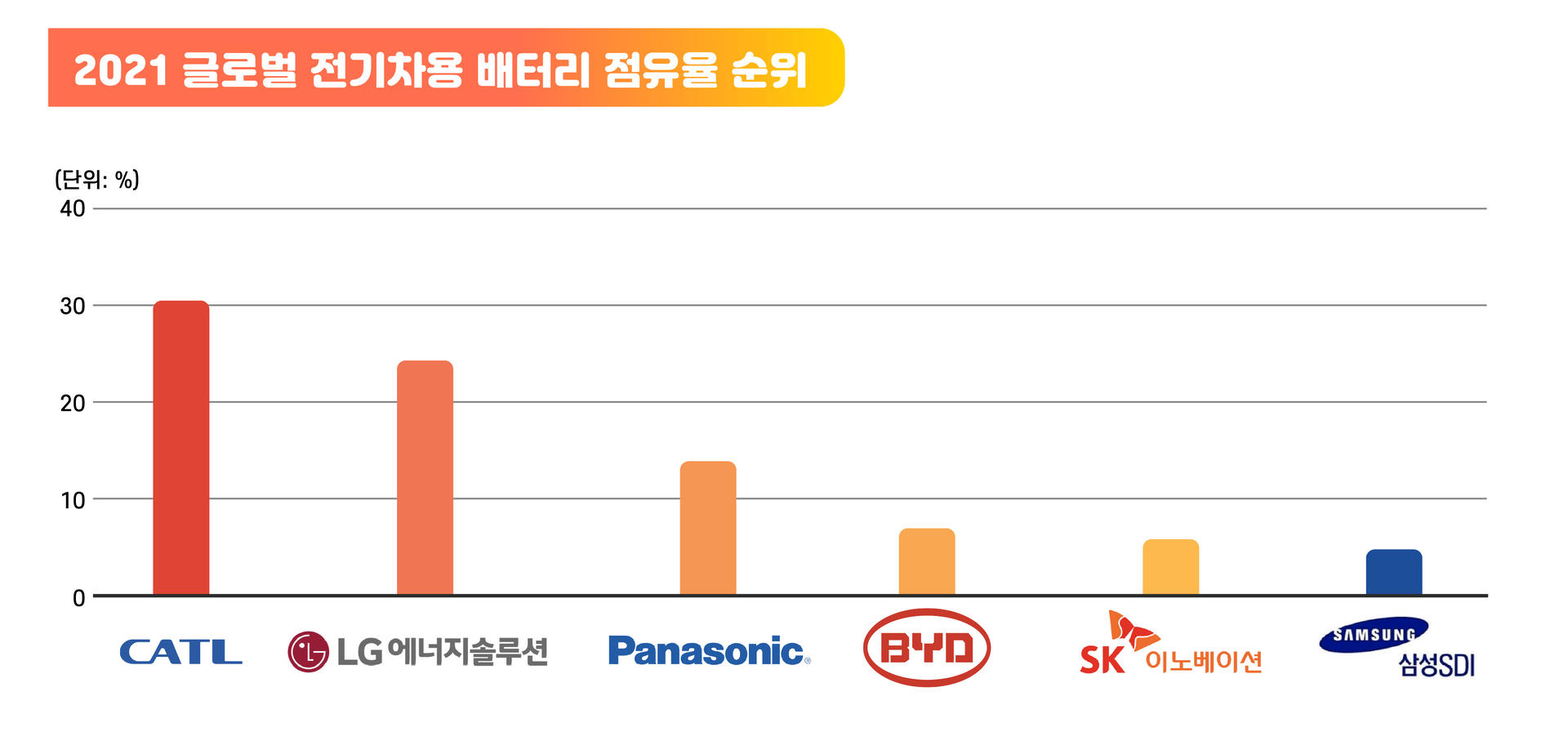 삼성 sdi 배당 (81) 사진